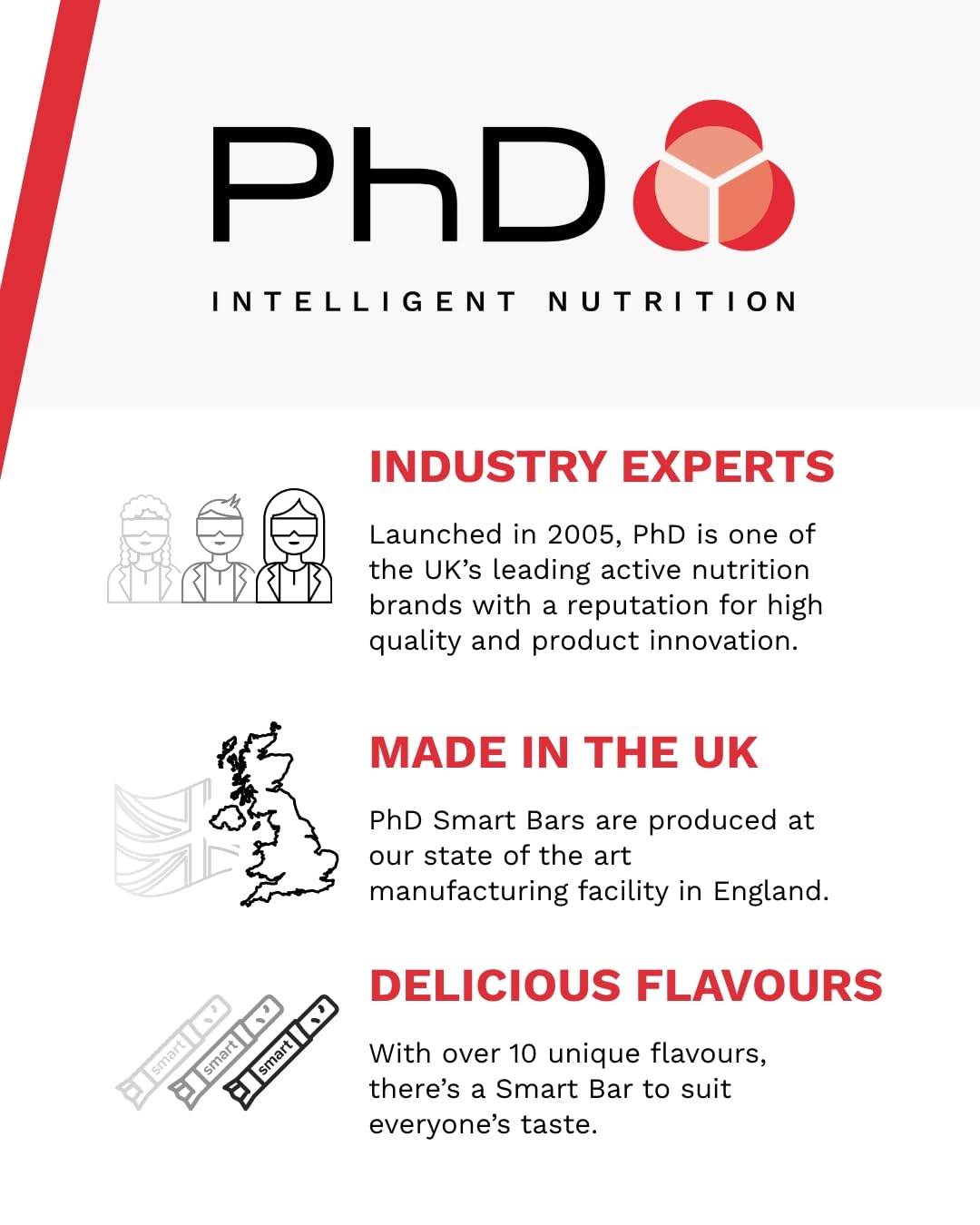 PhD Nutrition Smart Protein Bar Low Calorie, High Protein Low Sugar, Chocolate Brownie Flavour, 21g Protein, 64g Bar (12 Pack) 11