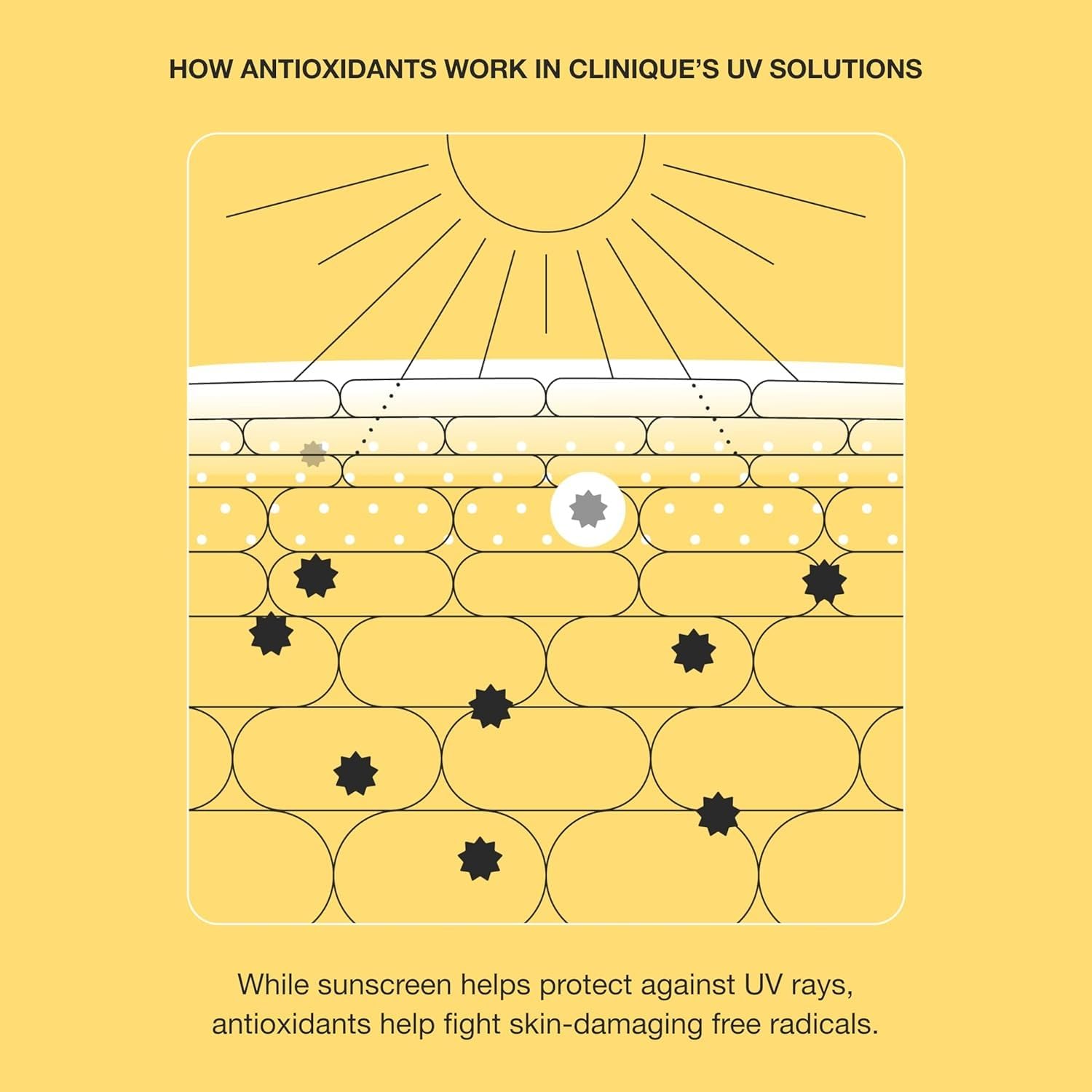 Clinique UV Solutions Hydrating Sunscreen SPF 50 with Hyaluronic Acid | 40 ml | Unisex Adult 4