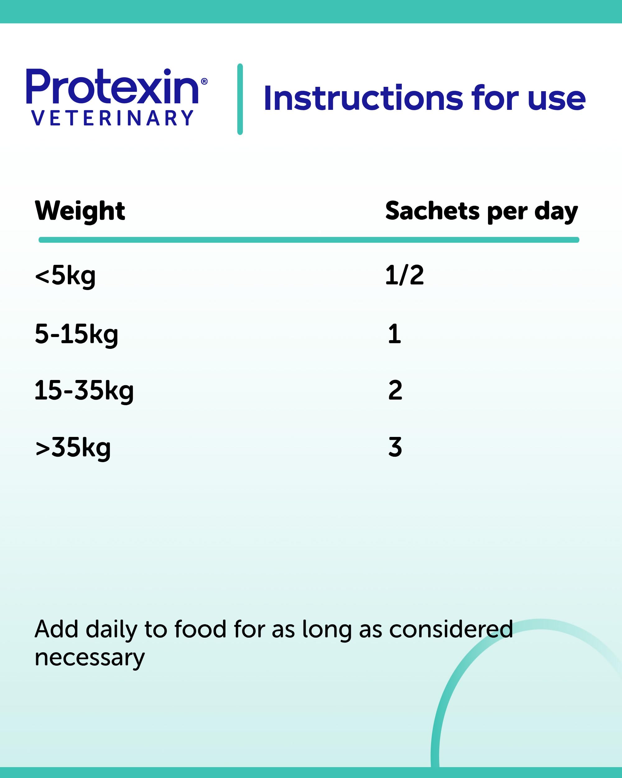 Protexin Veterinary Pro-Kolin Enterogenic Gut Health Powder Sachets | 60 Count | Chicken Flavor 5