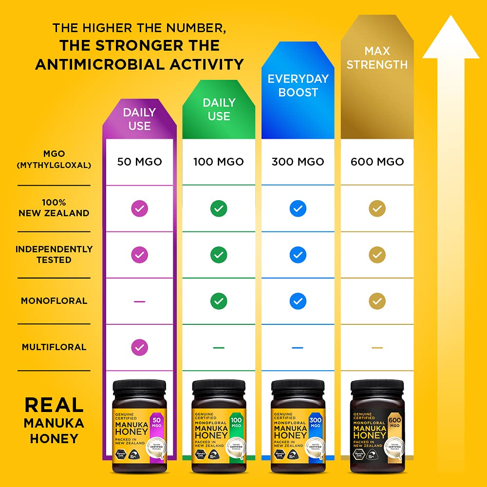Manuka Gold Manuka Honey - 50 MGO Strength | 500g Cream Form 6