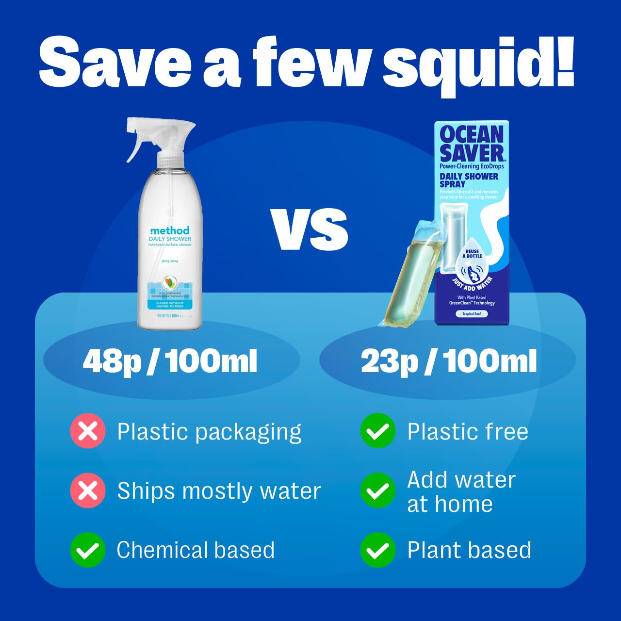 OceanSaver Daily Shower Cleaner EcoDrops - Pack of 6 | Prevents Limescale | Citrus Scent 3