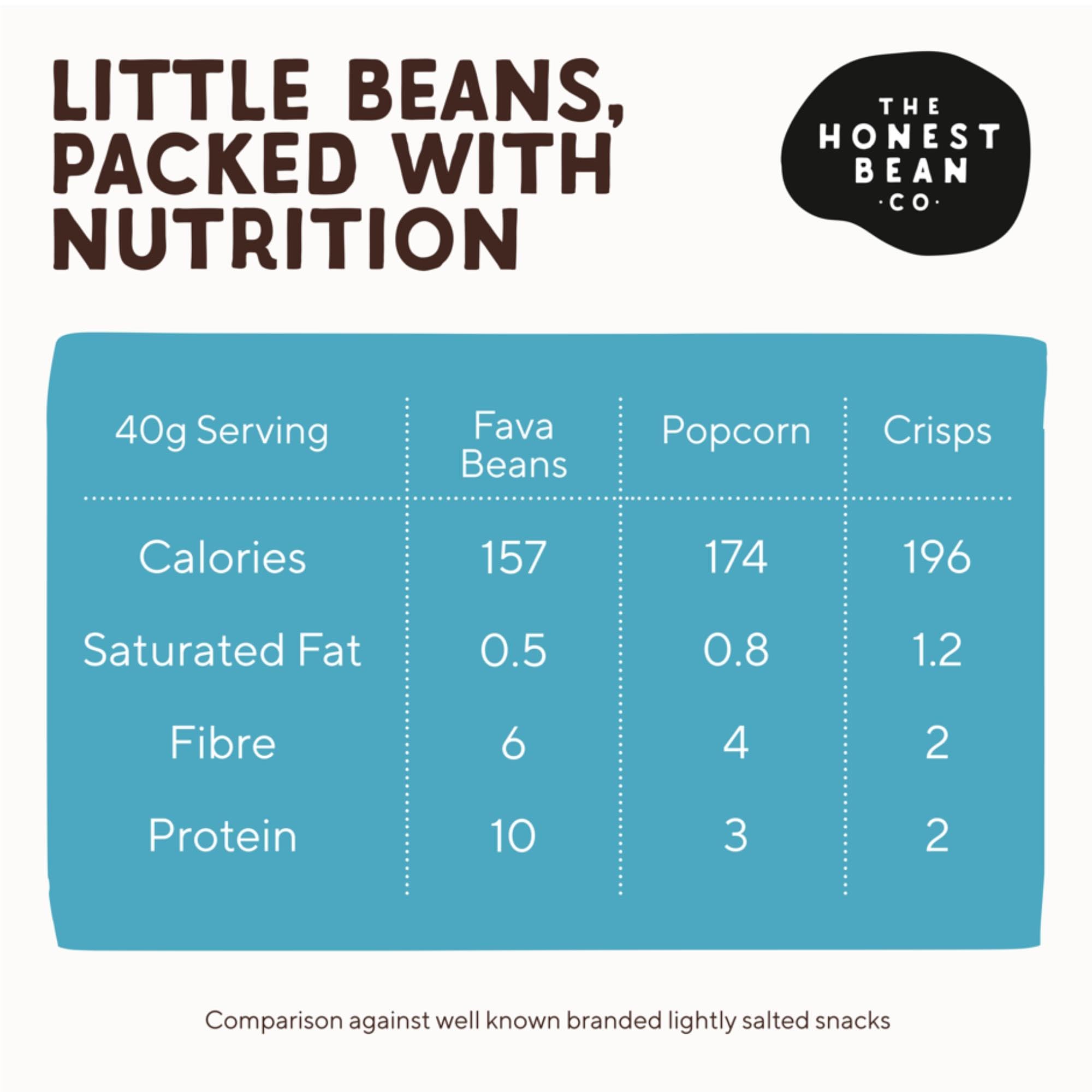 The Honest Bean Co Roasted Fava Beans Sea Salt & Cider Vinegar 120g