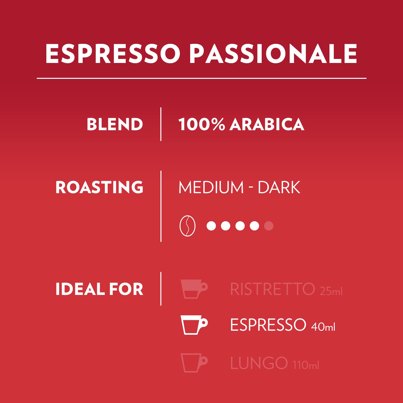 Lavazza A Modo Mio Espresso Passionale – 96 kompostierbare Kaffeekapseln, 100 % Arabica, Intensität 11/13