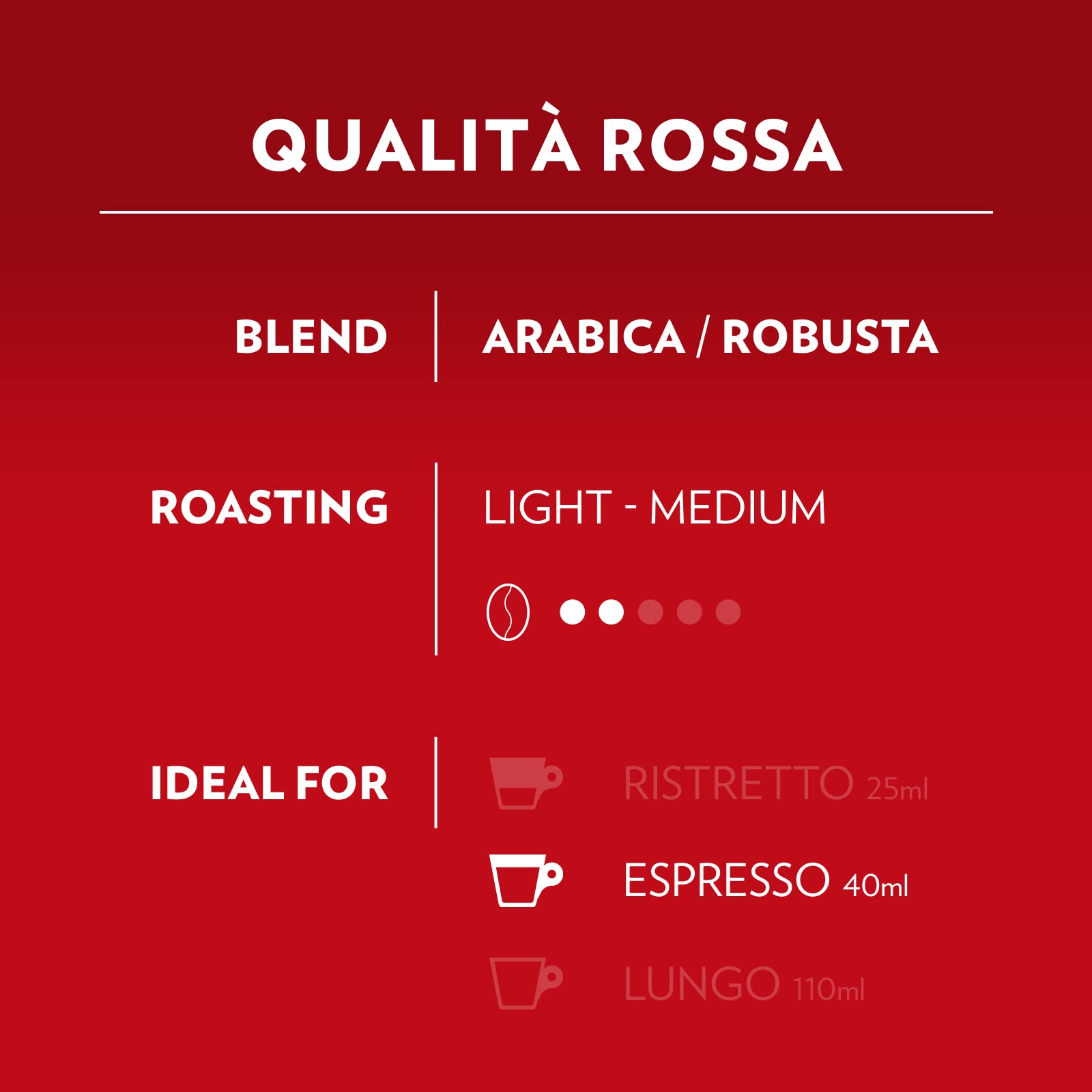 Lavazza A Modo Mio Qualità Rossa, 96 Compostable Coffee Capsules, Chocolate & Dried Fruit Notes, Arabica & Robusta Blend, Intensity 10/13