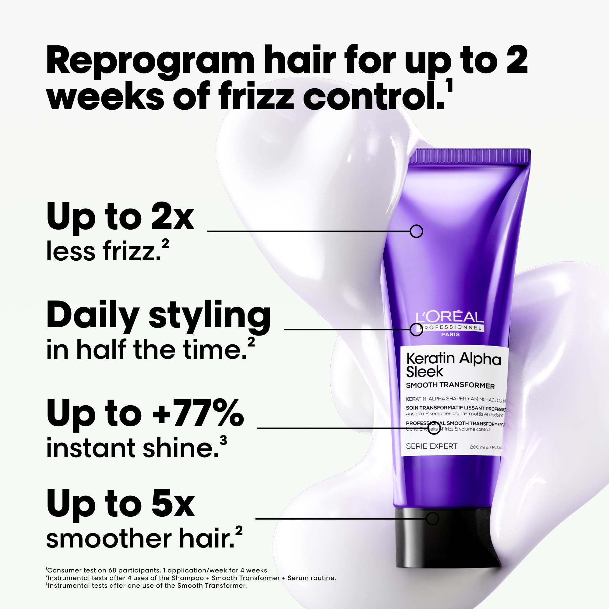 L'Oréal Professionnel Keratin Alpha Sleek Smooth Transformer Hair Treatment | 200g | Unisex Adult