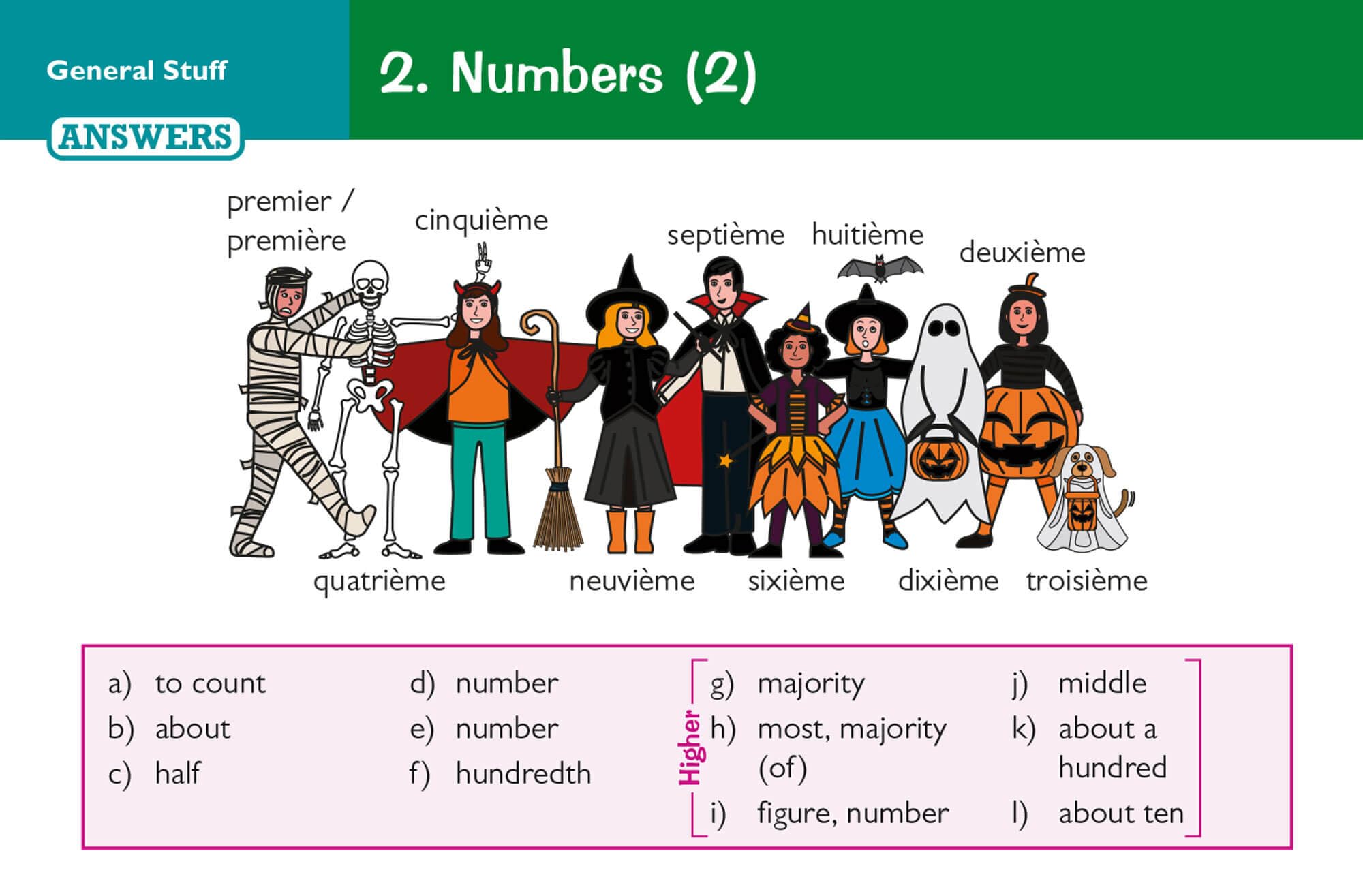 CGP New GCSE AQA French: Vocabulary Revision Question Cards | For Exams from 2026 | Cards Binding 5