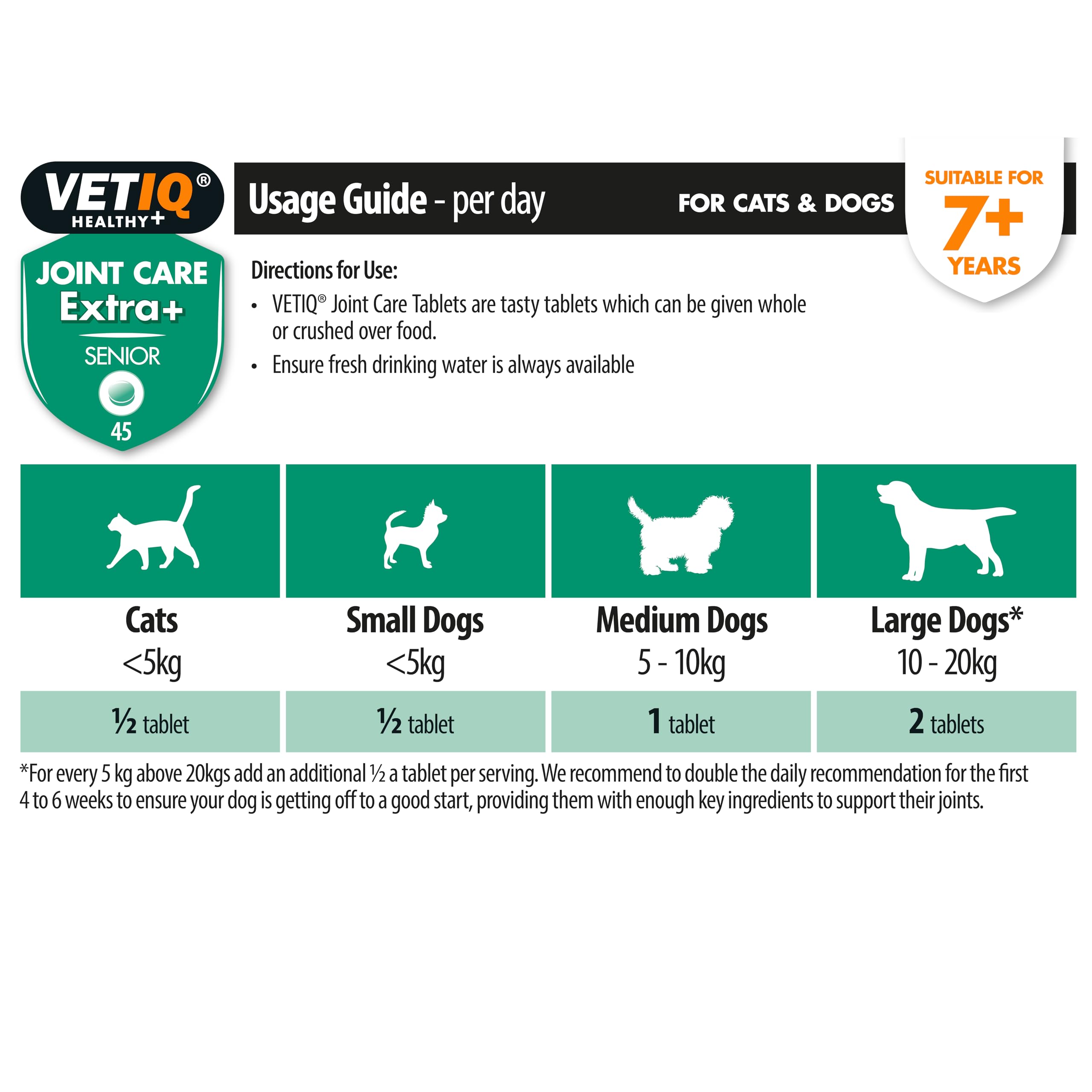 VETIQ Joint Care Extra + Senior Tablets for Dogs 7+ Years | 45 Tablets | Triple Action Support 5