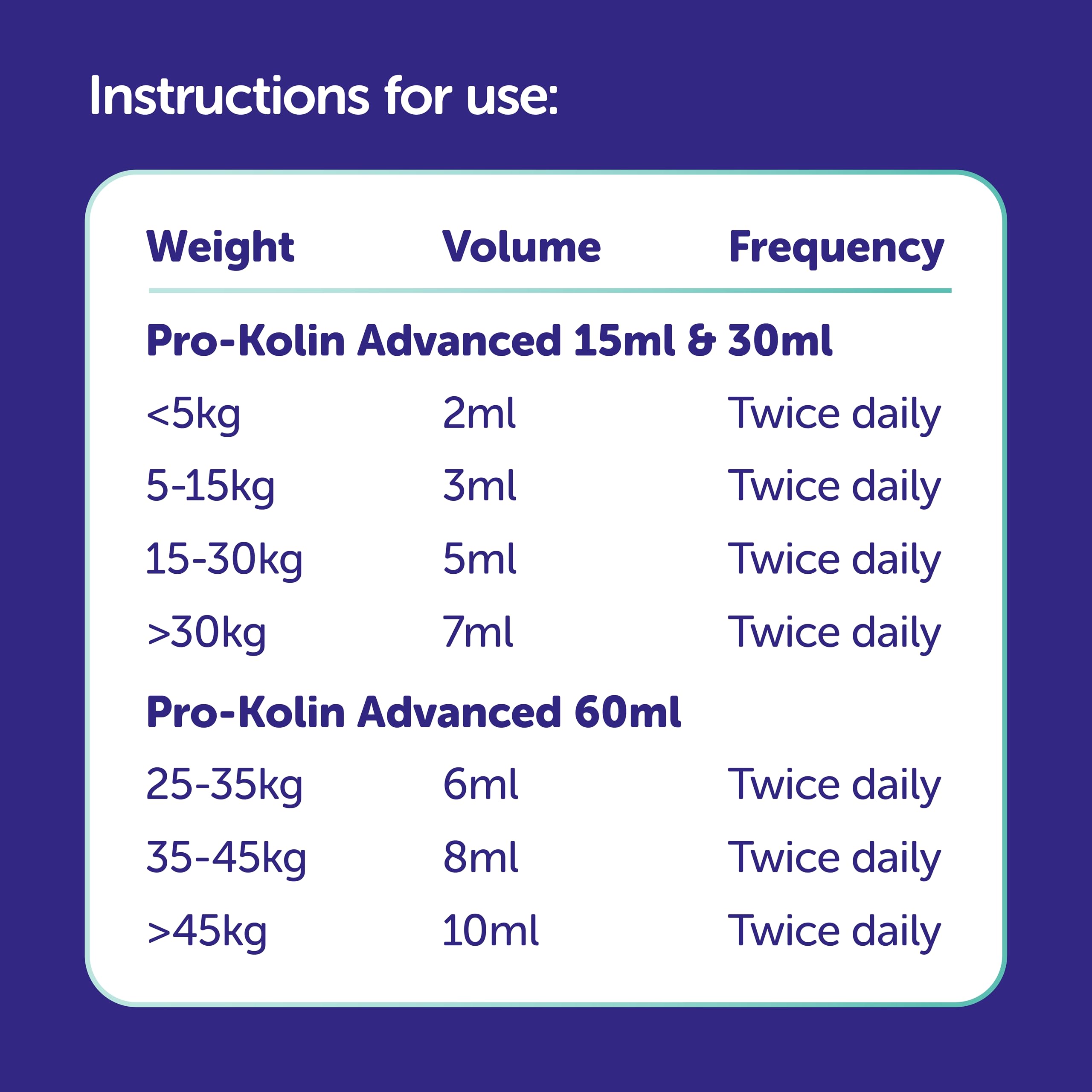 Protexin Veterinary Pro-Kolin Advanced Paste for Dogs - Digestive Support | 30ml Syringe 4