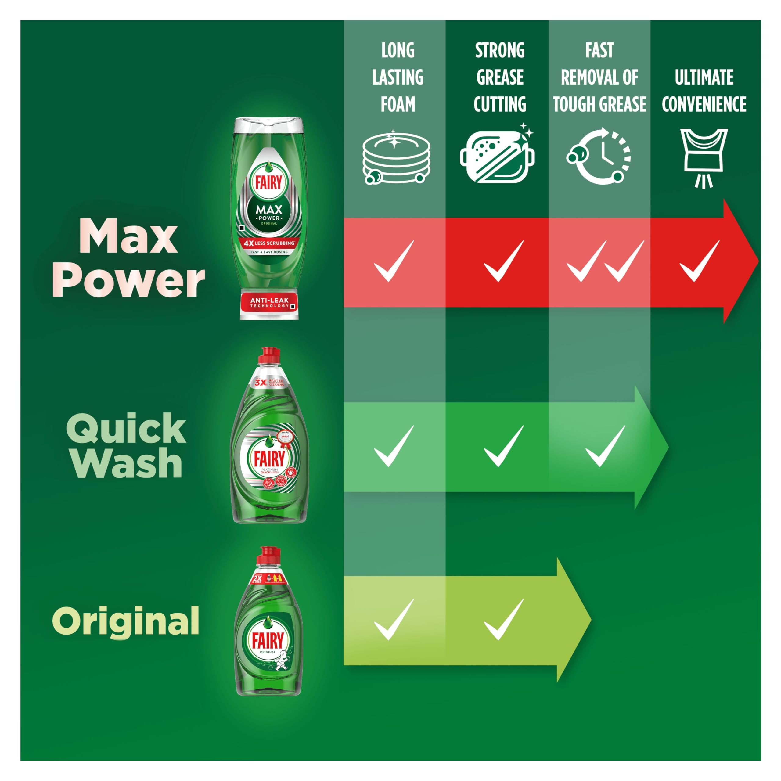 Fairy - Original Washing Up Liquid with LiftAction 1450ML 3