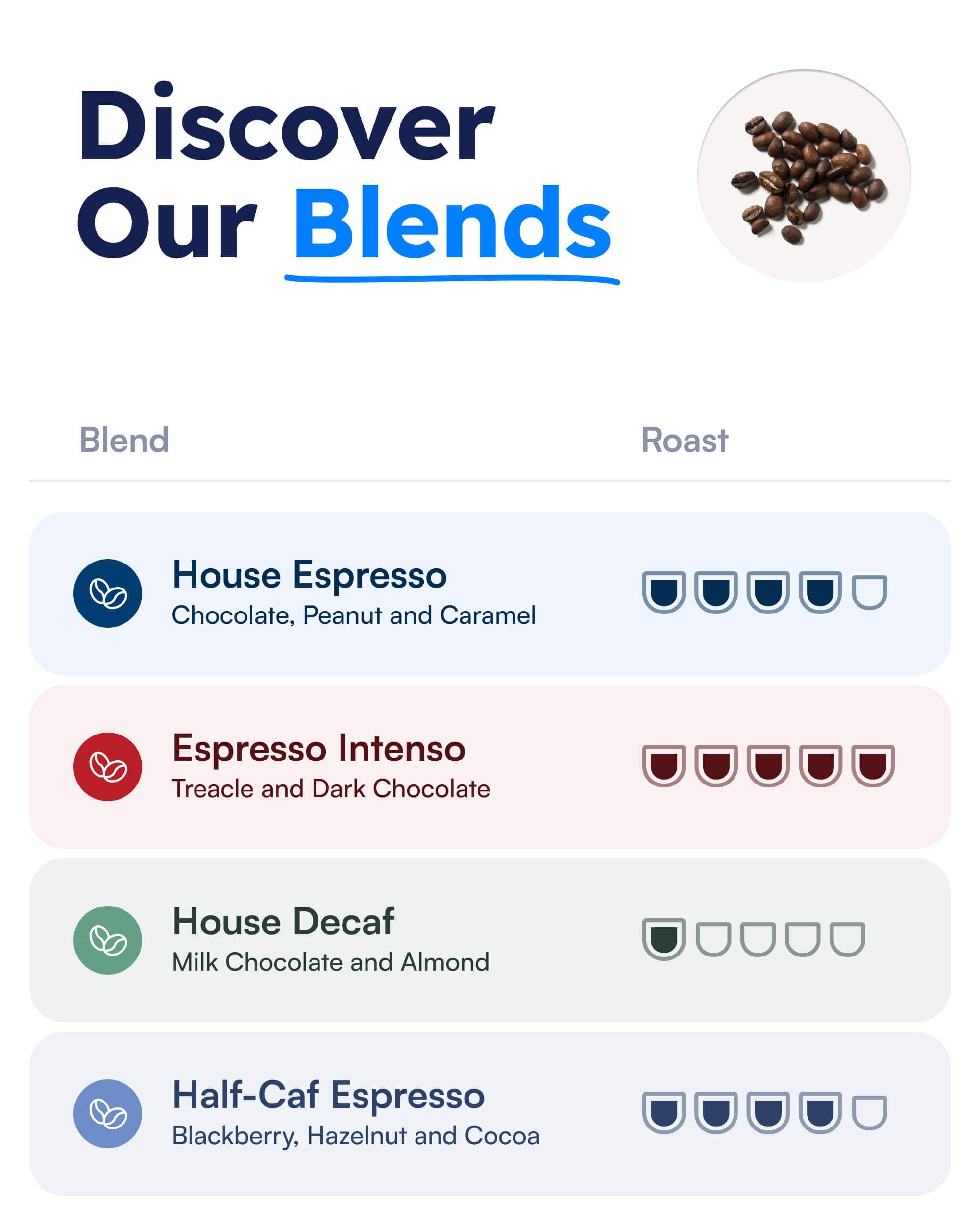 Presto Coffee Espresso Intenso Ground Coffee Bags - Dark Roast, 10 Count, 80g 5
