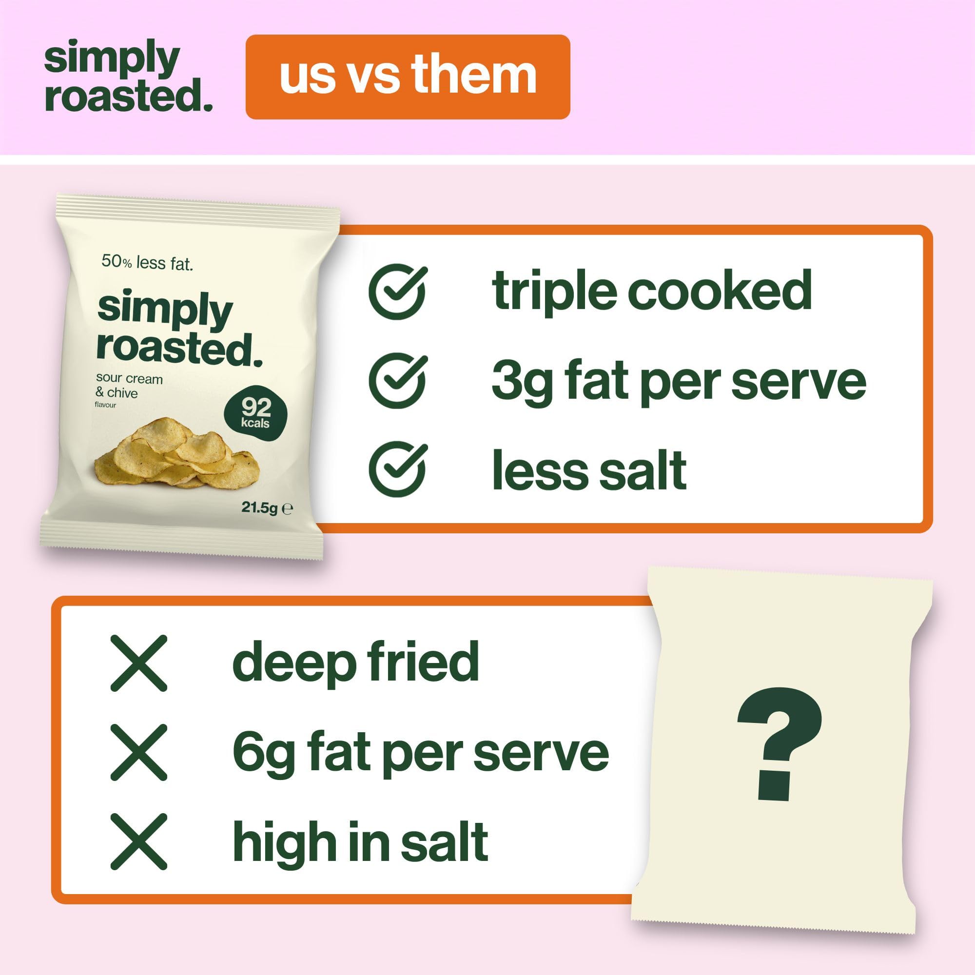 Simply Roasted Sour Cream & Chive Crisps Multipack - 12 x 21.5g Bags | Roasted Not Fried 4