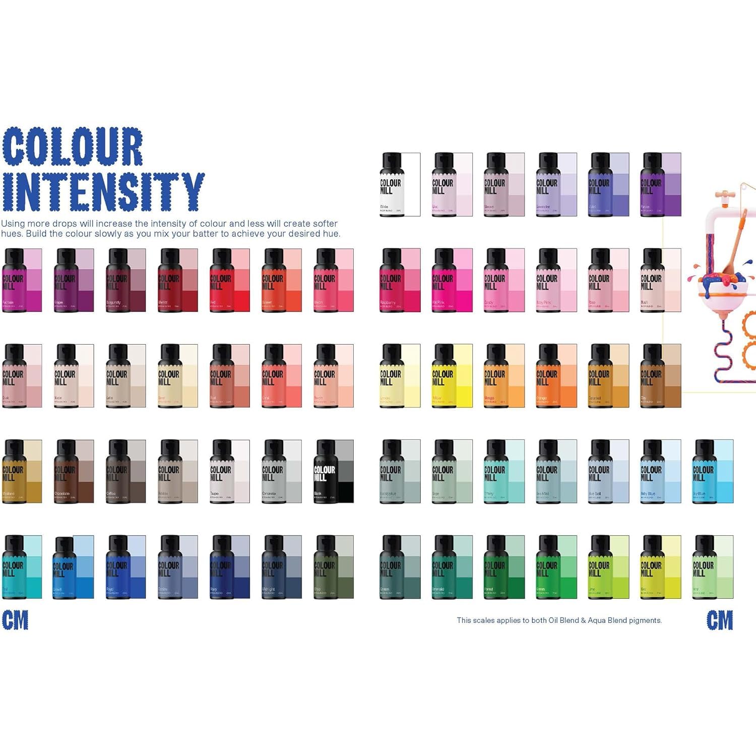 Colour Mill Aqua Blend Food Colouring - Baby Blue | Water Base | 20ml 5