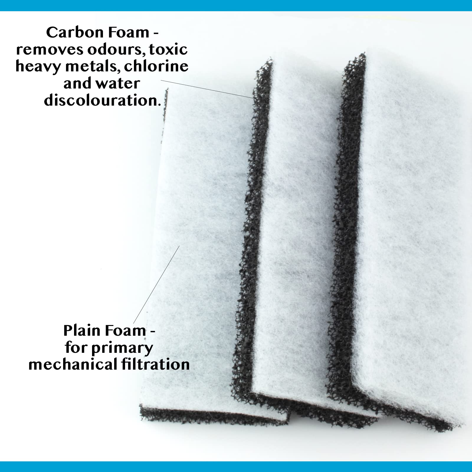Interpet Monthly Service Kit for PF1 Aquarium Power Filter - Carbon & Floss Replacement (3 Count)
