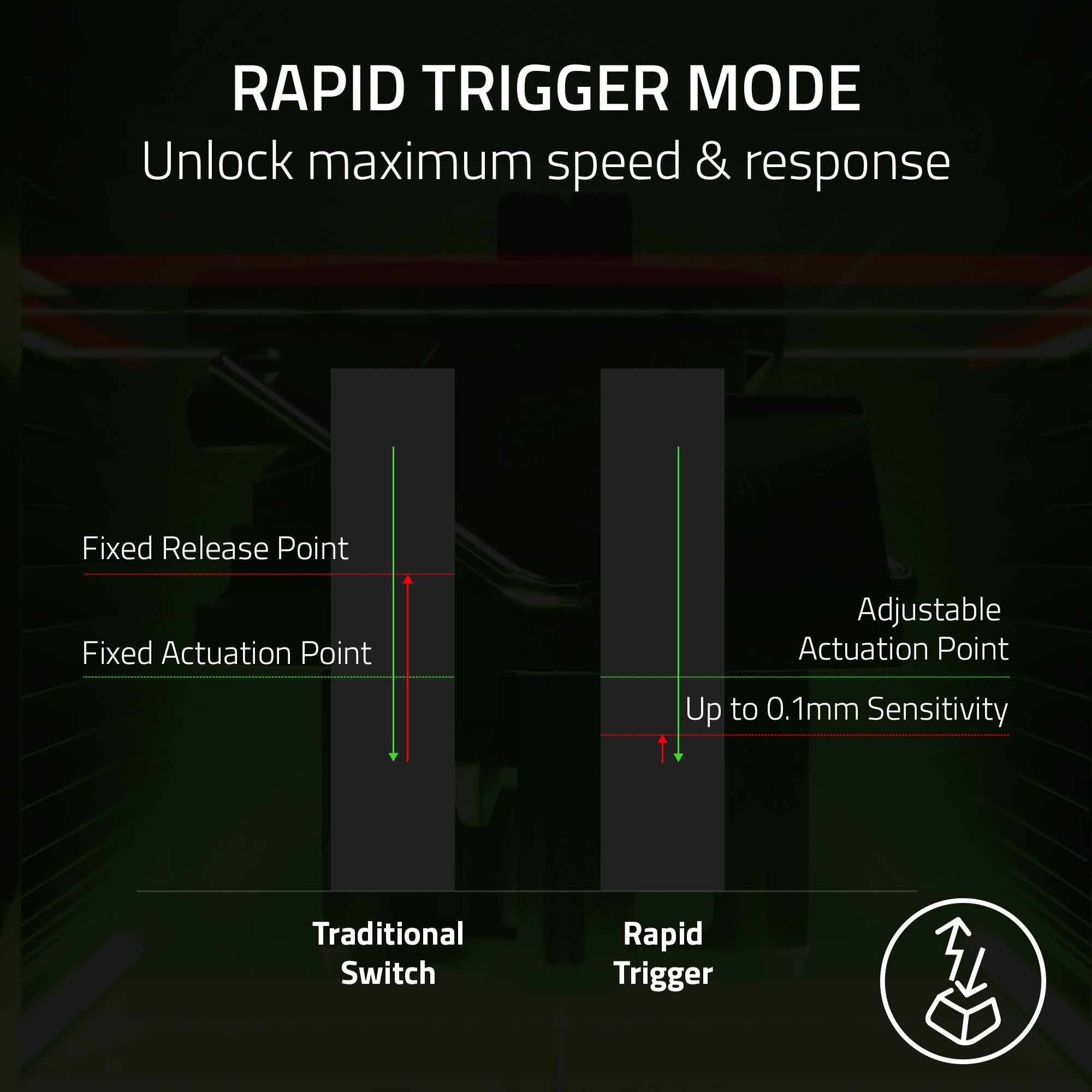 Razer Huntsman V3 Pro TKL Gaming Keyboard - Analog Optical Switches | Rapid Trigger | UK Layout 6