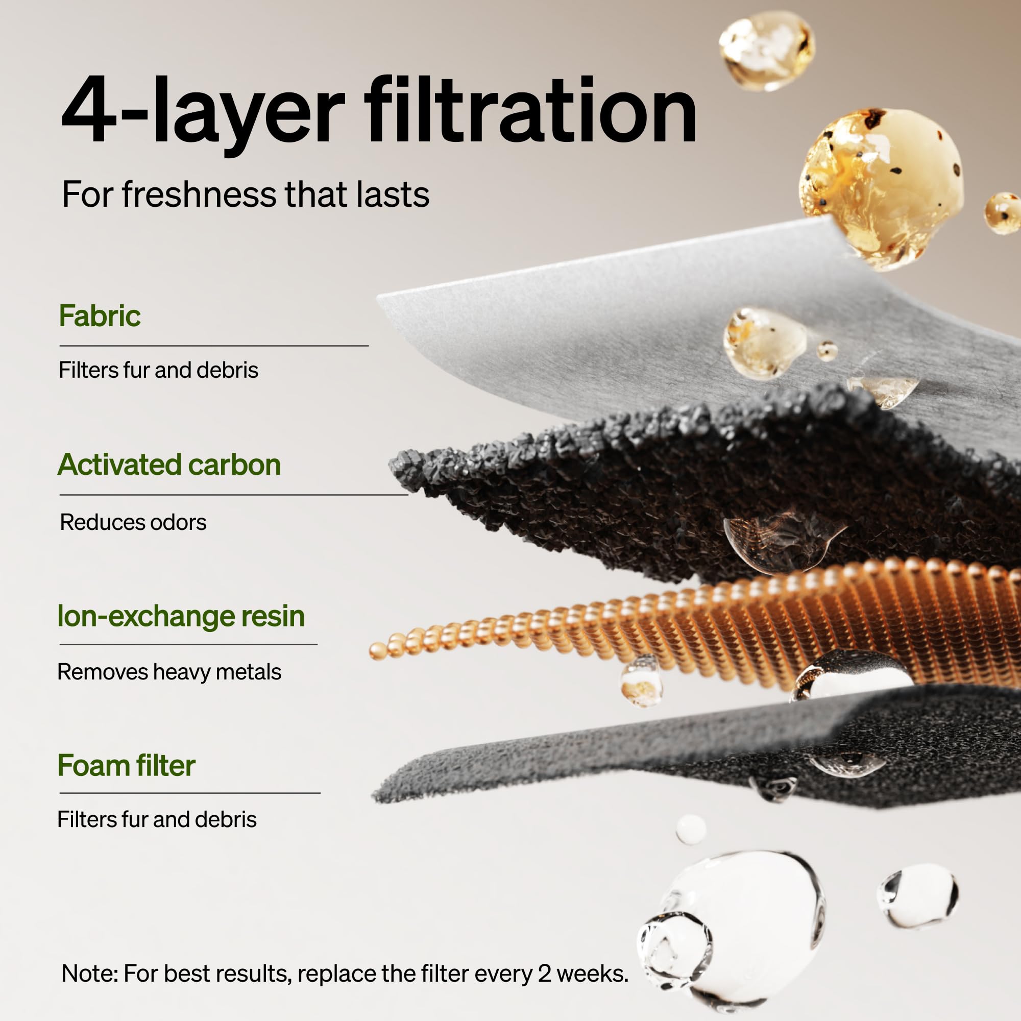 PETLIBRO Replacement Filters for Dockstream Battery Operated Cat Water Fountain | 4 Pack 3