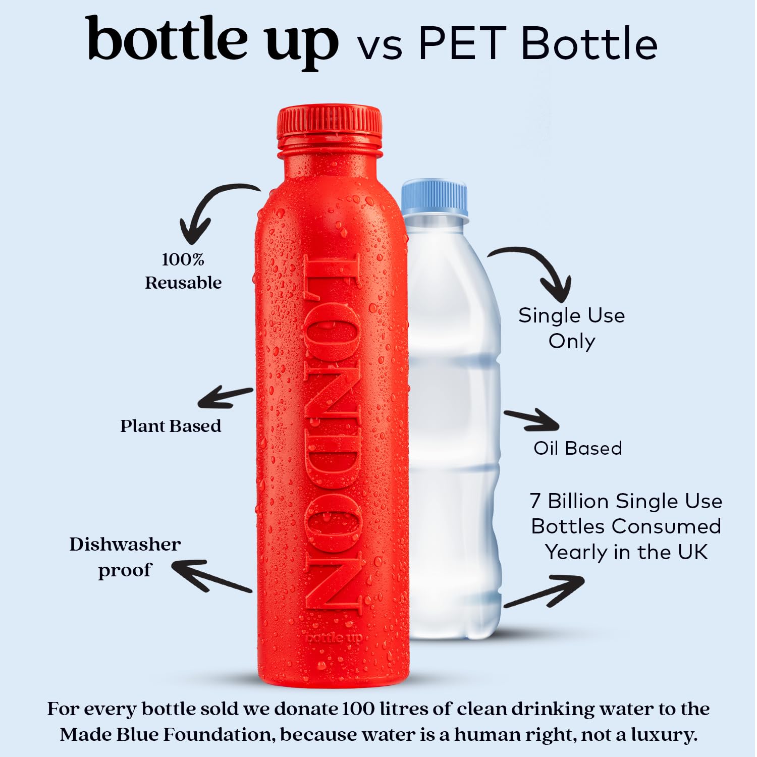 Bottle Up Wiederverwendbare BPA-freie Wasserflasche 500 ml – London Red, vorgefüllt mit reinem stillem Quellwasser 4