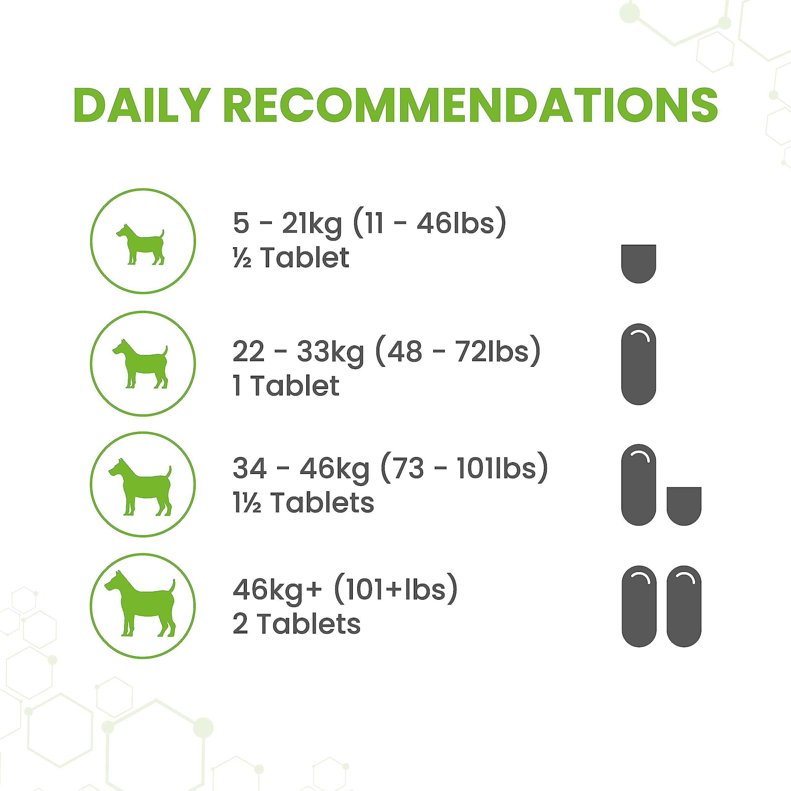 Vetzyme Dry Skin Tablets for Dogs - Itchy Skin Relief with Evening Primrose Oil | 30 Tablets 4