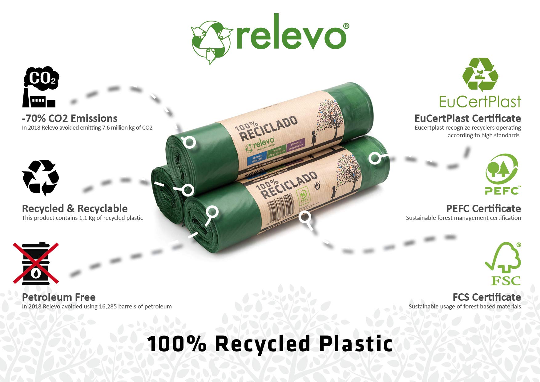 Relevo 50L Bin Liners - 100% Recycled Plastic | Drawstring Closure | 30 Count 3