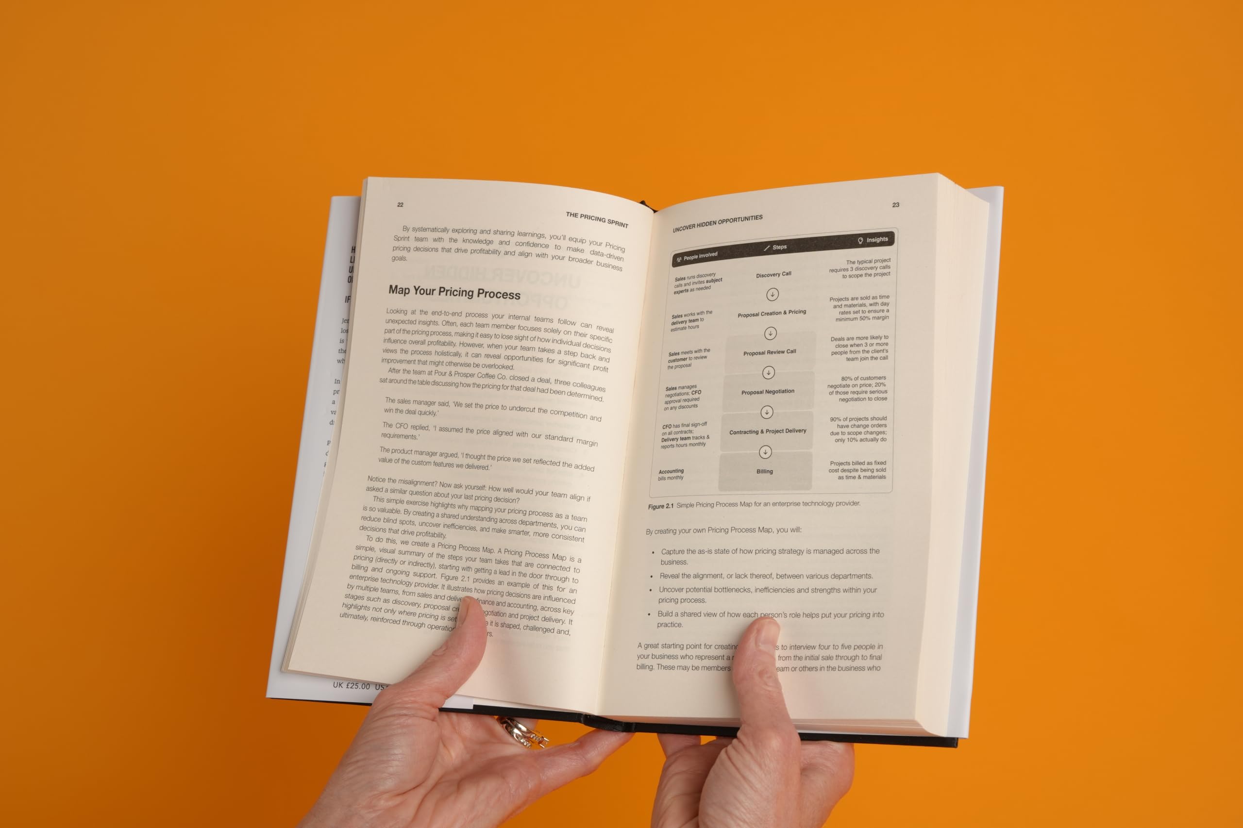 The Pricing Sprint: 12 Steps to Unlock the Power of Pricing by Jenny Millar & Ann Padley [Hardcover]