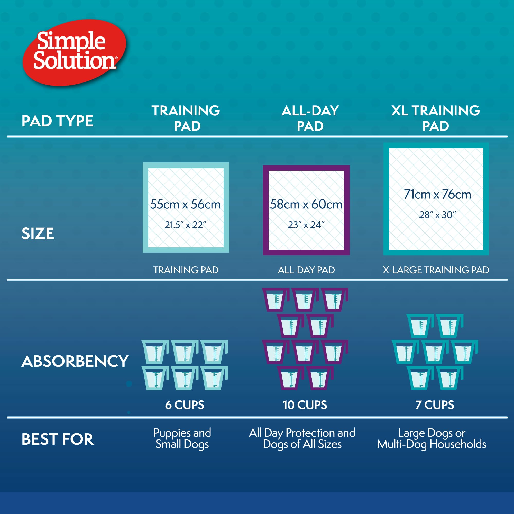 Simple Solution Absorbent Premium Dog Training Pads - 14 Pack | Insta-Shield Odour Control 3