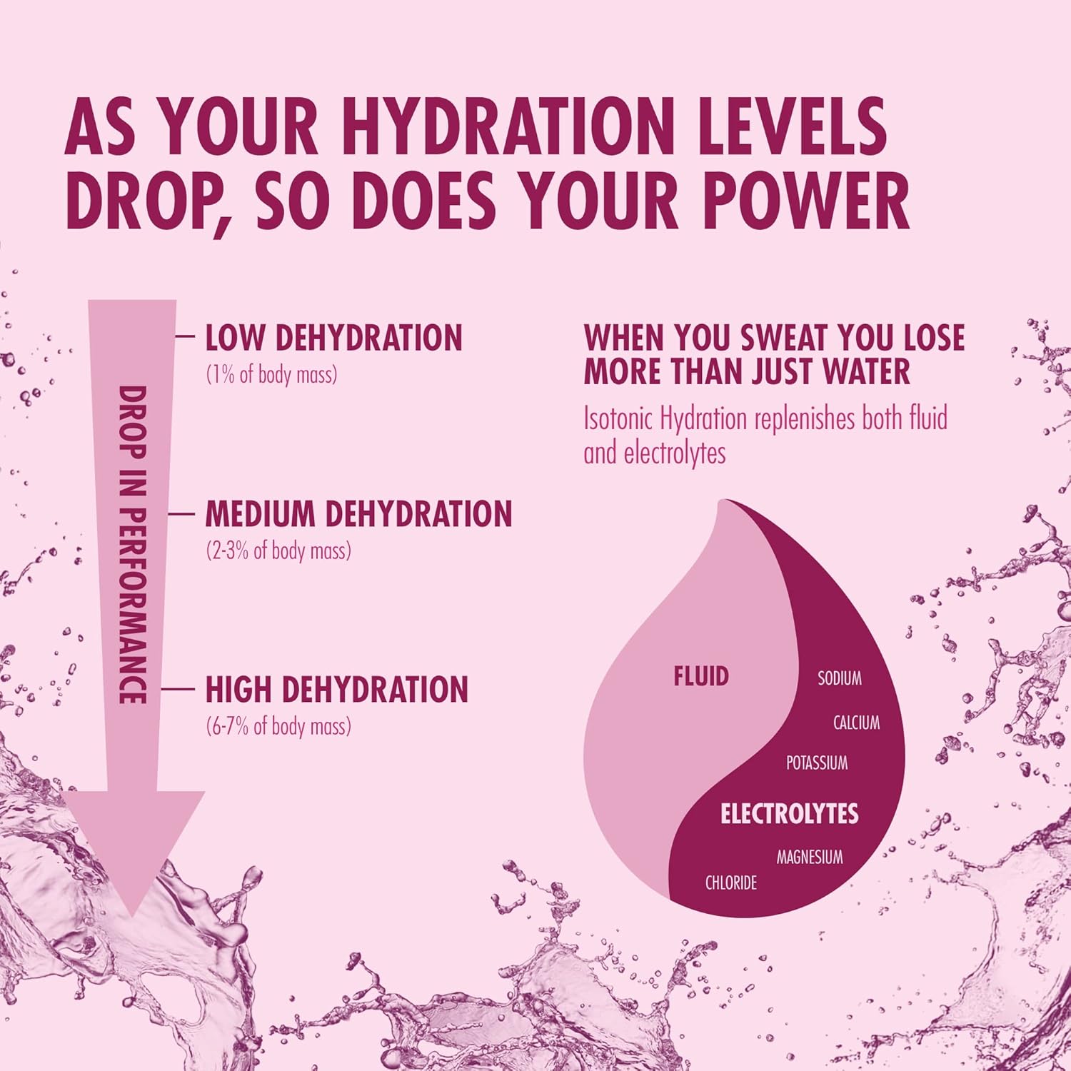 HIGH5 Isotonic Hydration Energy Drink Powder | Electrolyte & Carbohydrate Mix with Postbiotics | 28g Carbs, Tropical & Blackcurrant 3