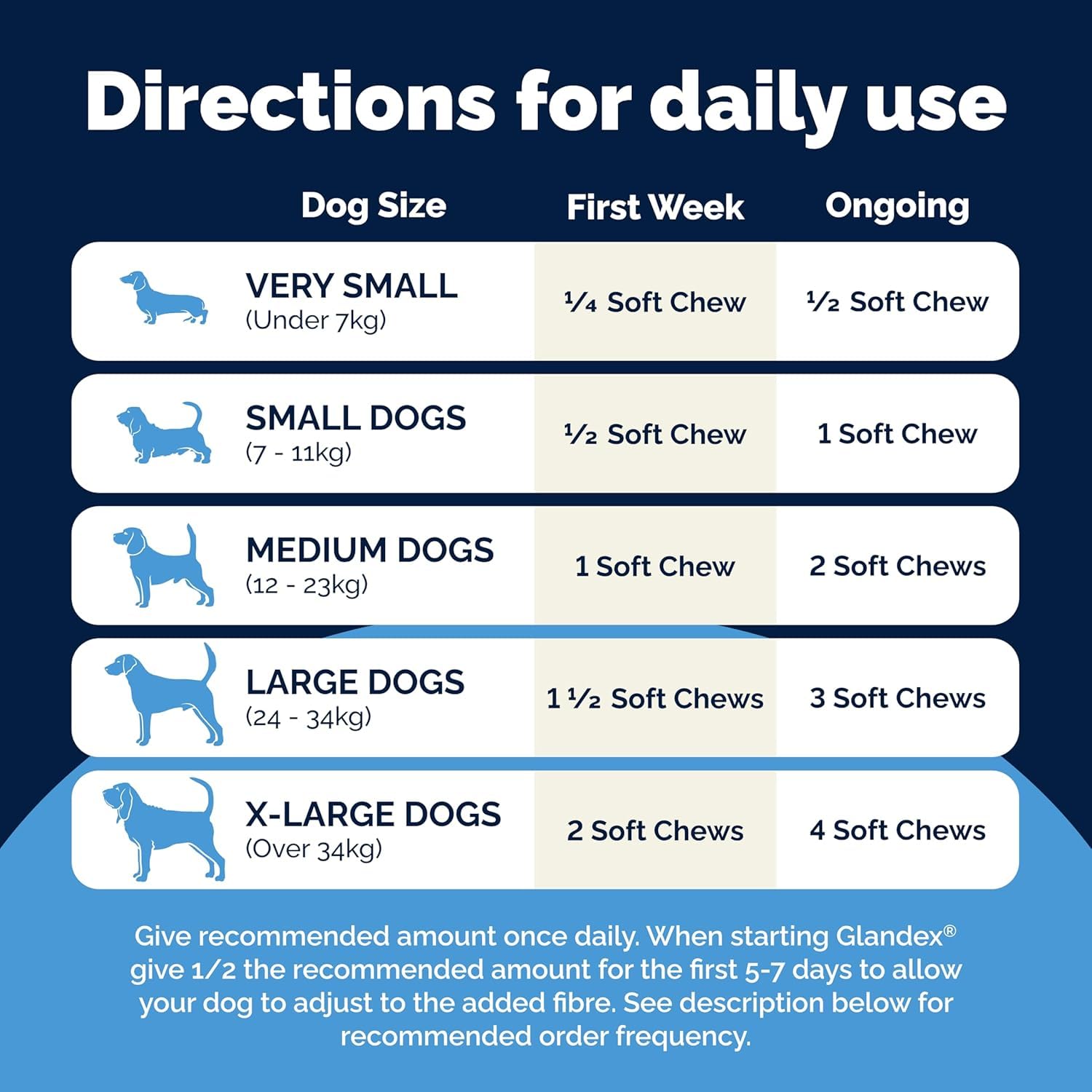 Vetnique Glandex For Dogs UK - 120 Soft Chews | Anal Gland Support & Digestive Health 6
