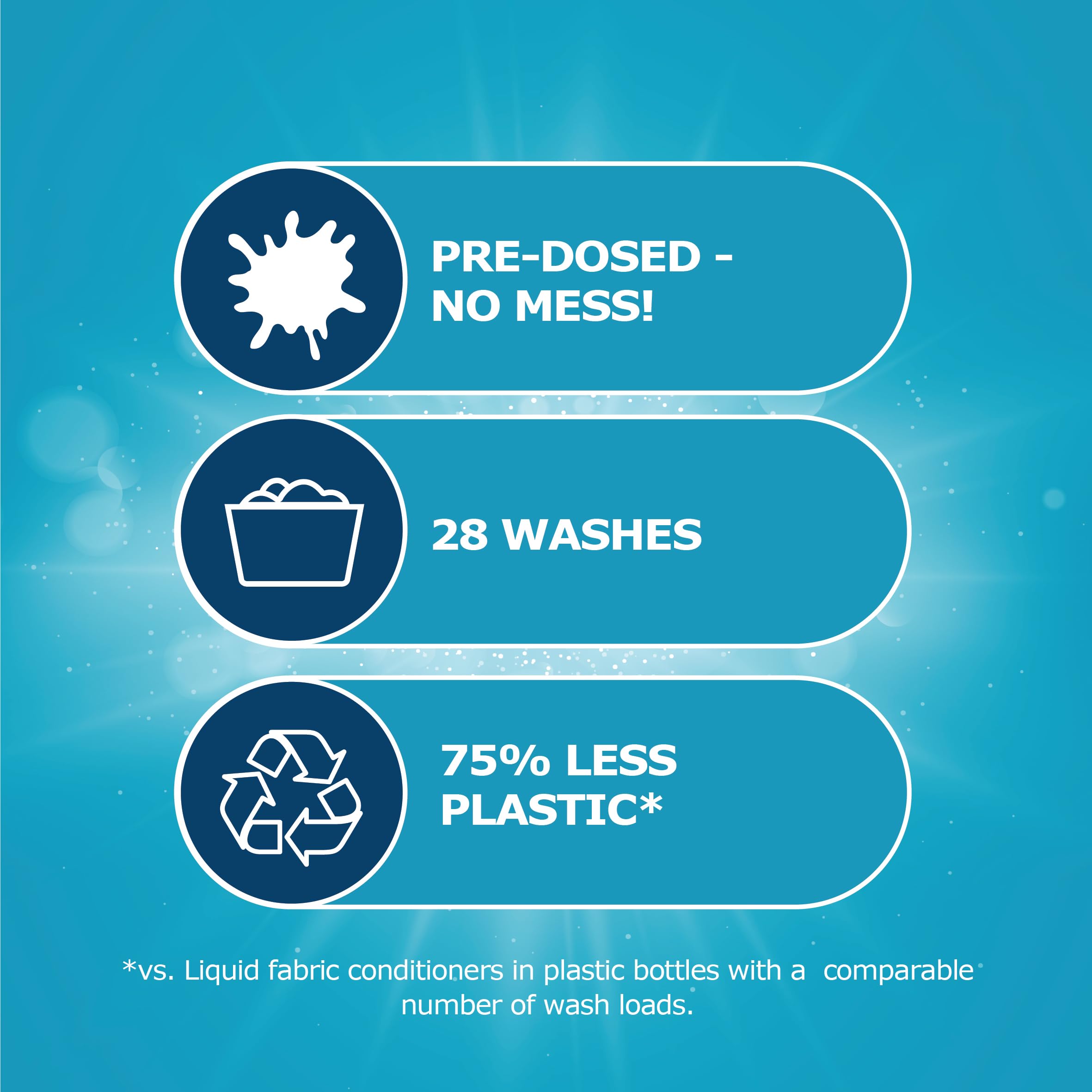 Dr. Beckmann Fabric Conditioner Sheets - Fresh Breeze (75 Washes) 2