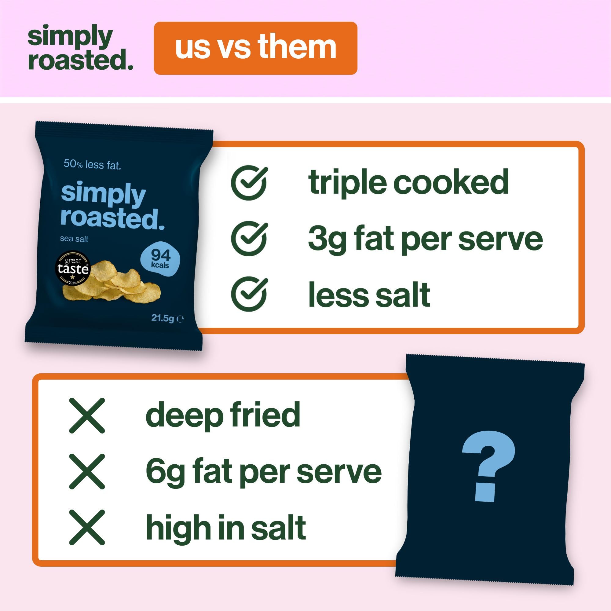 Simply Roasted Sea Salt Crisps - 24 Pack Multipack | 50% Less Fat | Under 99 Calories 4