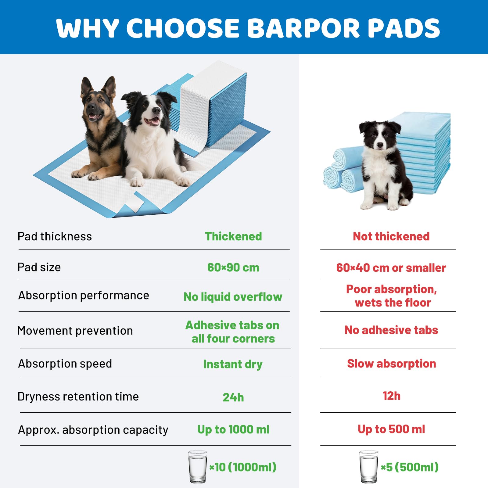 Barpor Extra Large Puppy Training Pads - 60x90cm, Super Absorbent, Leak-Proof | 20 Count 6