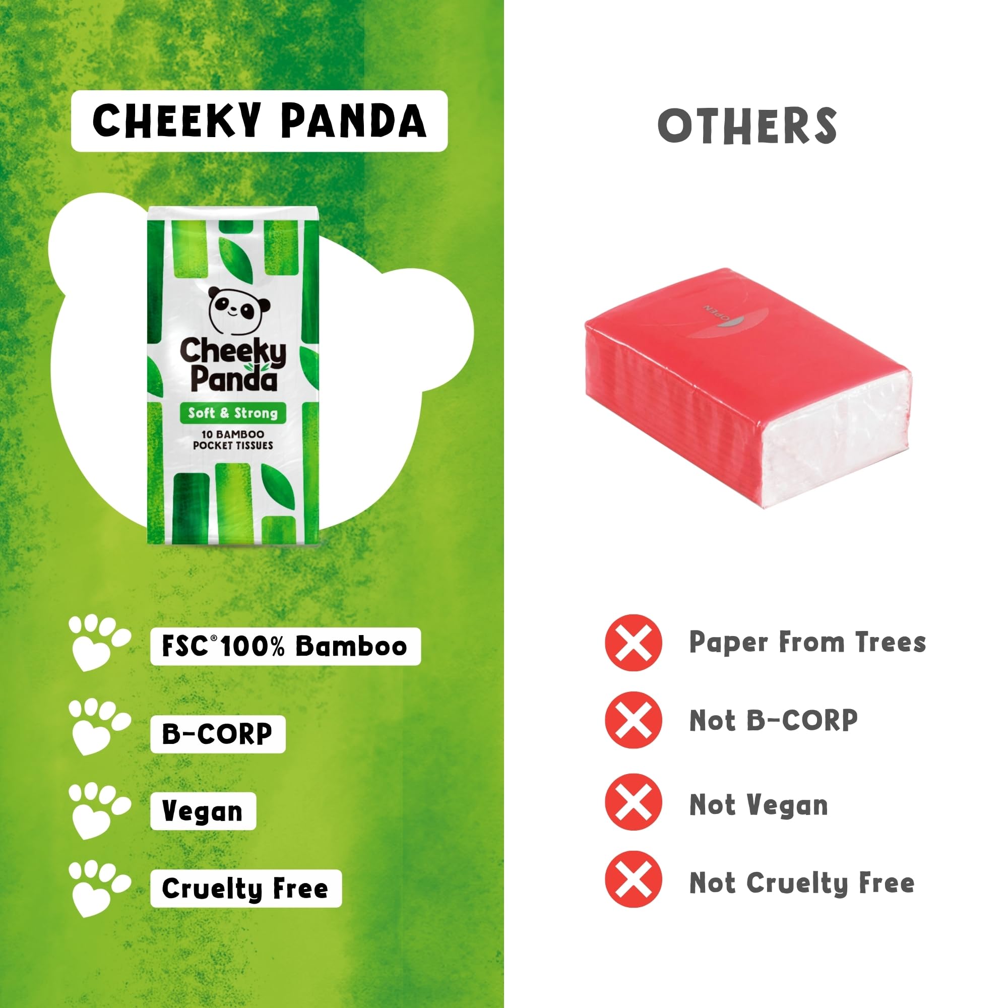 The Cheeky Panda Bamboo Pocket Tissues - Bulk Box of 96 Packs (10 Tissues Each) | Hypoallergenic 3