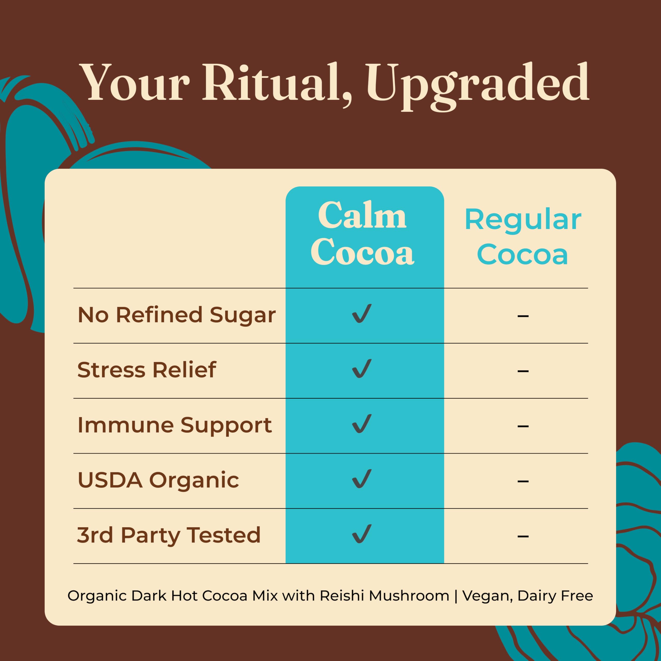 Four Sigmatic Calm Mushroom Cacao Mix with Reishi - Organic, Vegan, Gluten Free | 10 Servings (6g Each) 4