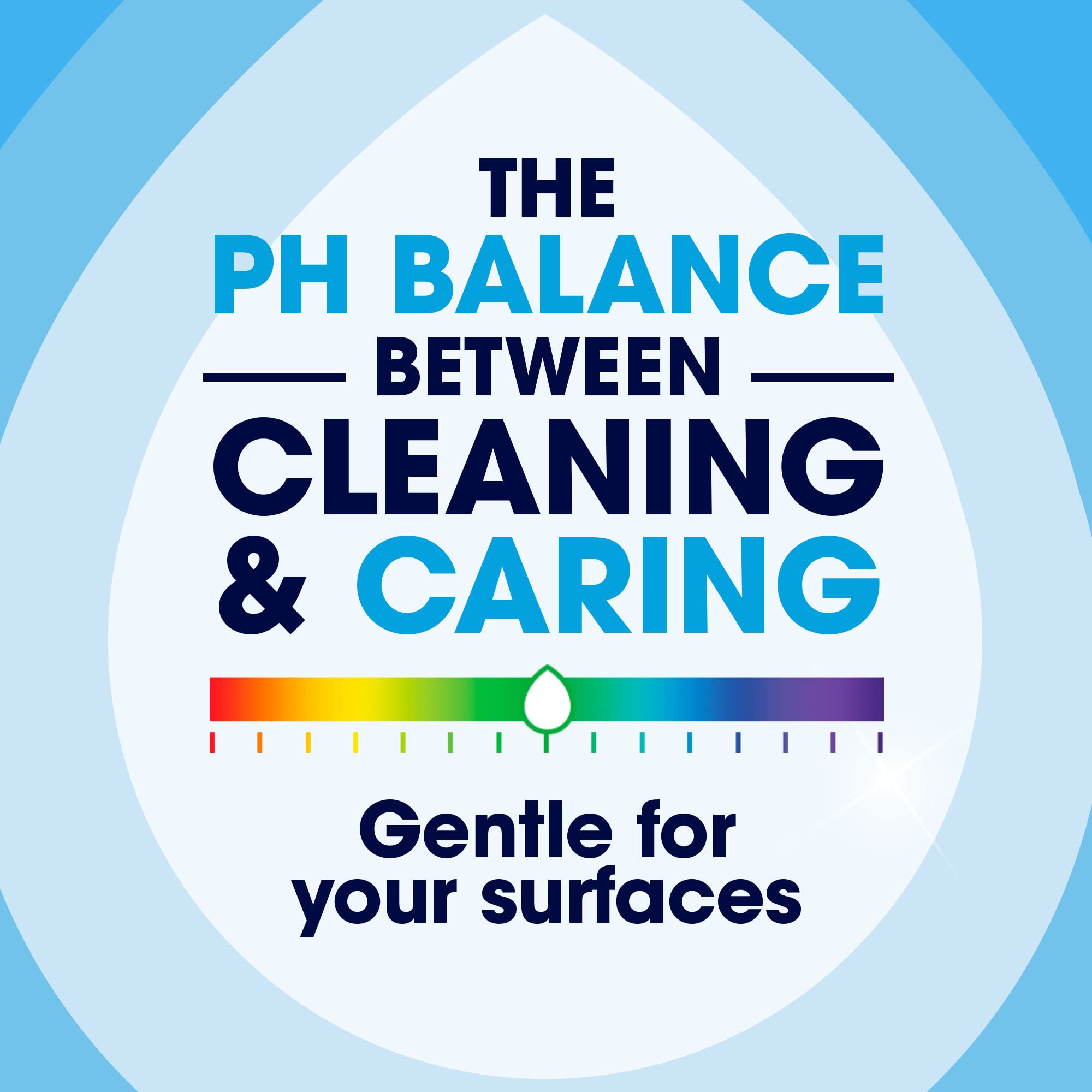 Pledge Everyday Clean Multi-Surface Cleaning Spray - pH Balanced Gentle Cleaning | 500ml 3