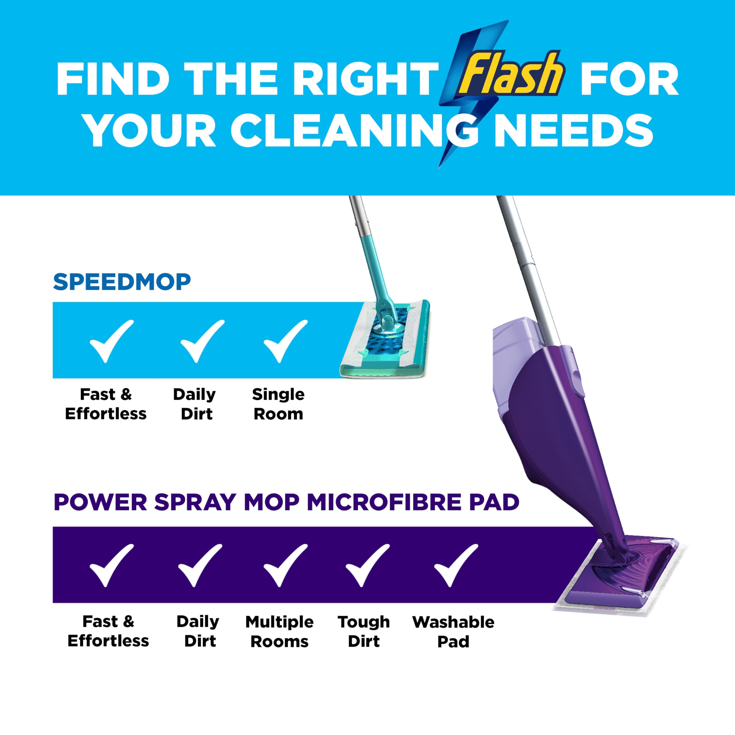 FLASH Power Spray Mop Floor Cleaner Starter Kit | Includes 1 Washable Pad & 2 Disposable Pads 7