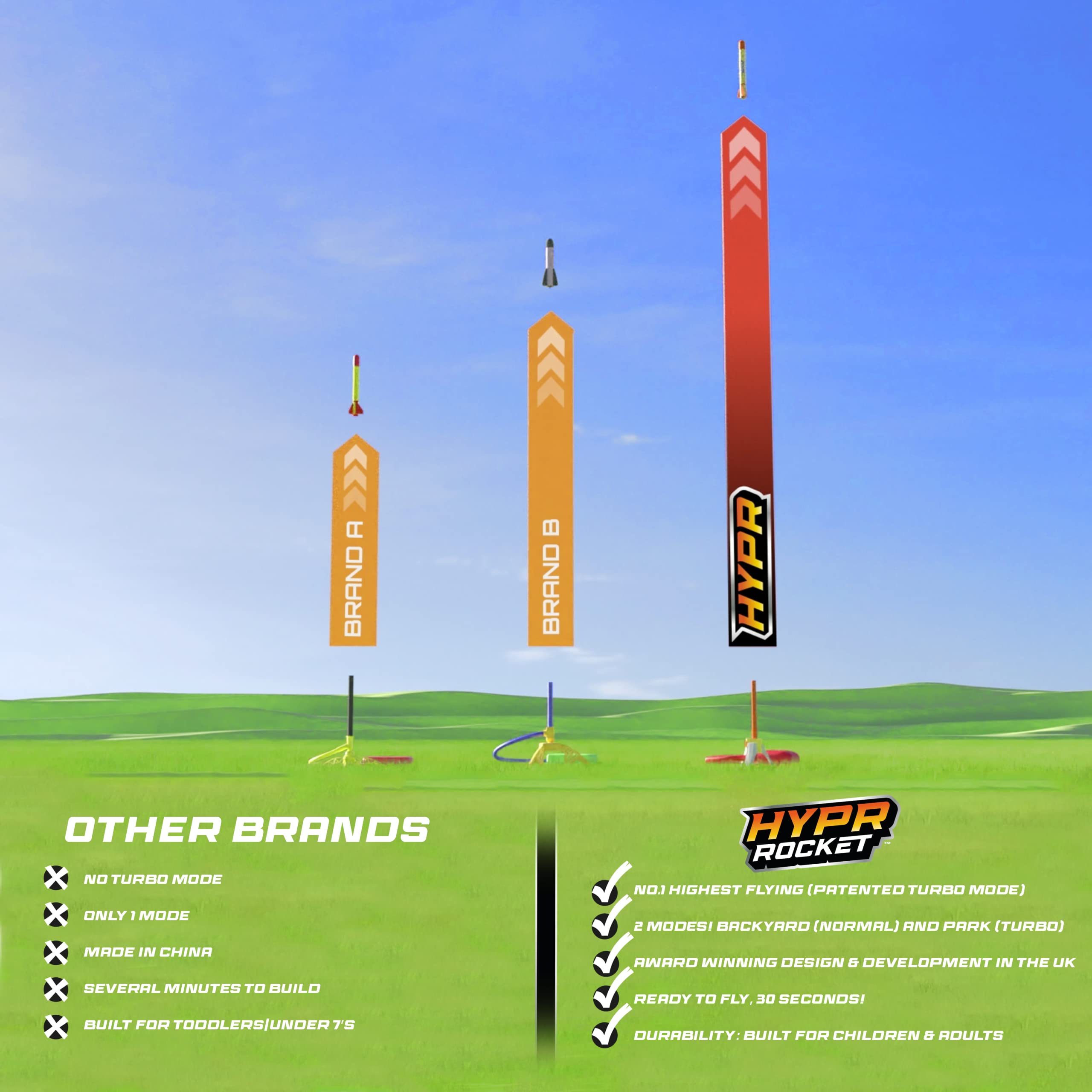 WOW! STUFF HYPR Rocket 500 - Highest Flying Stamp Rocket | Up to 500 ft | Ages 5+ 7