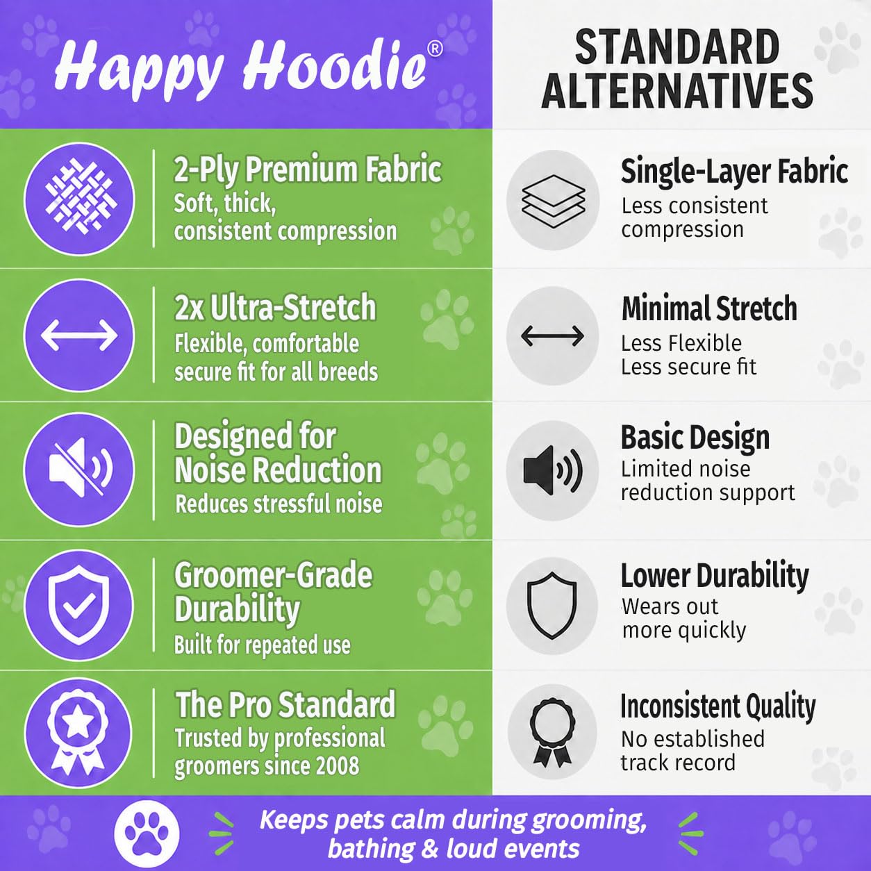 ZONI PETS Happy Hoodie Set - Noise Reduction & Grooming Aid for Small/Medium Dogs | Pink, 2 Pack 4