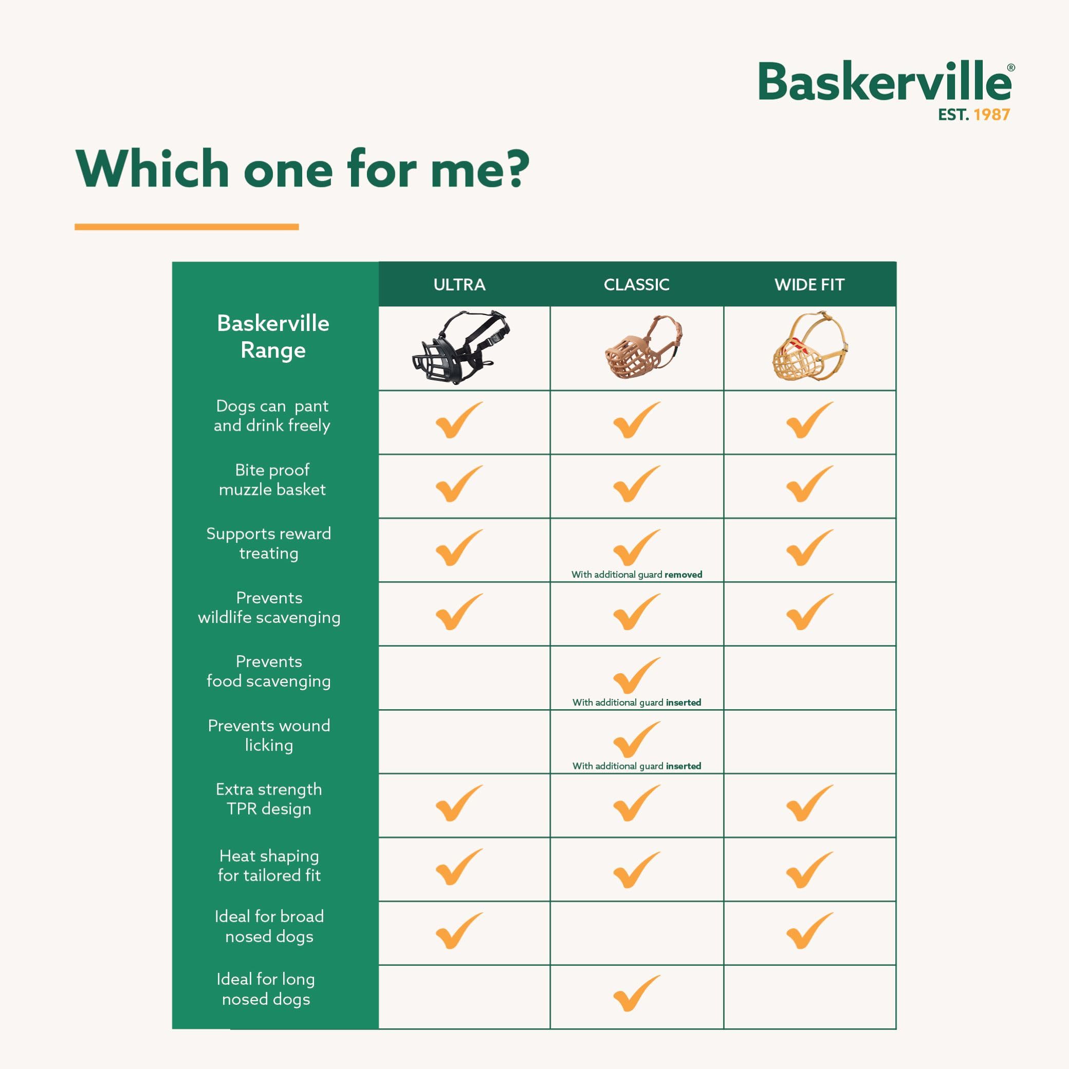 Baskerville Classic Basket Muzzle - Size 2, Brown, Prevents Biting & Scavenging | TPE 7
