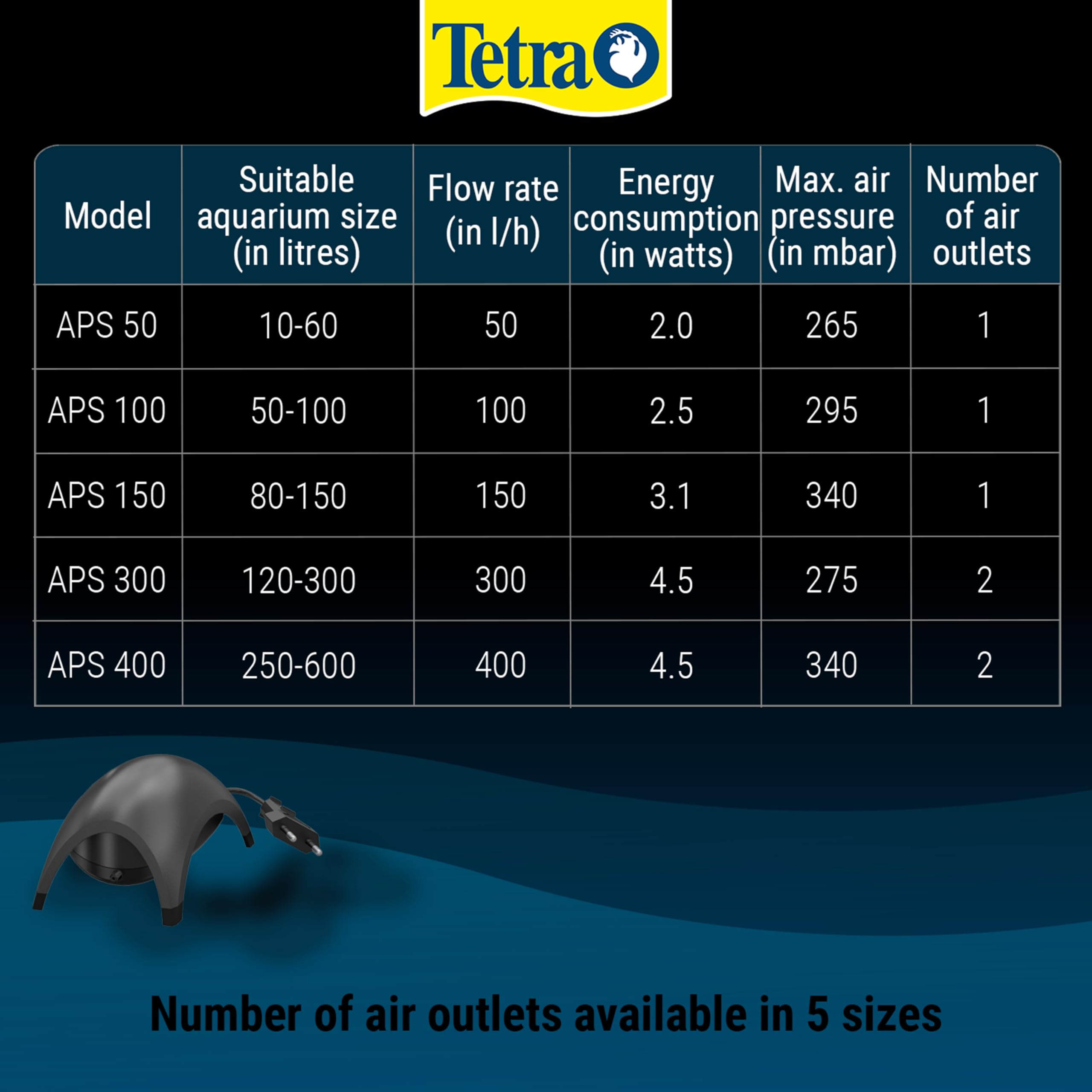 Tetra APS50 Silent Aquarium Air Pump - 50 L/H Flow | For 10-60 Litre Tanks | Black 6