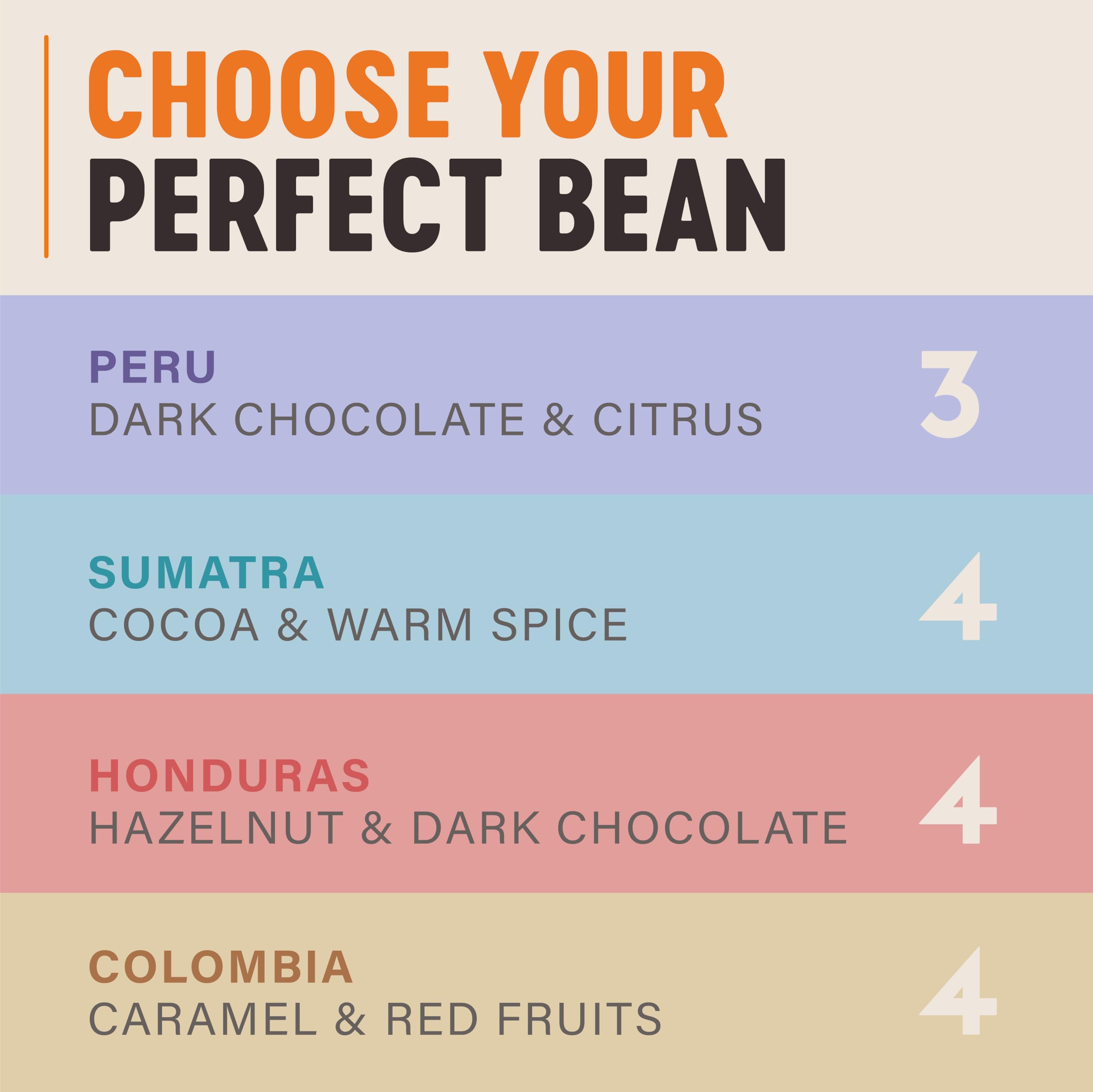 Grumpy Mule Colombia Planadas Organic Whole Coffee Beans - Medium-Dark Roast | Caramel & Red Fruit 3