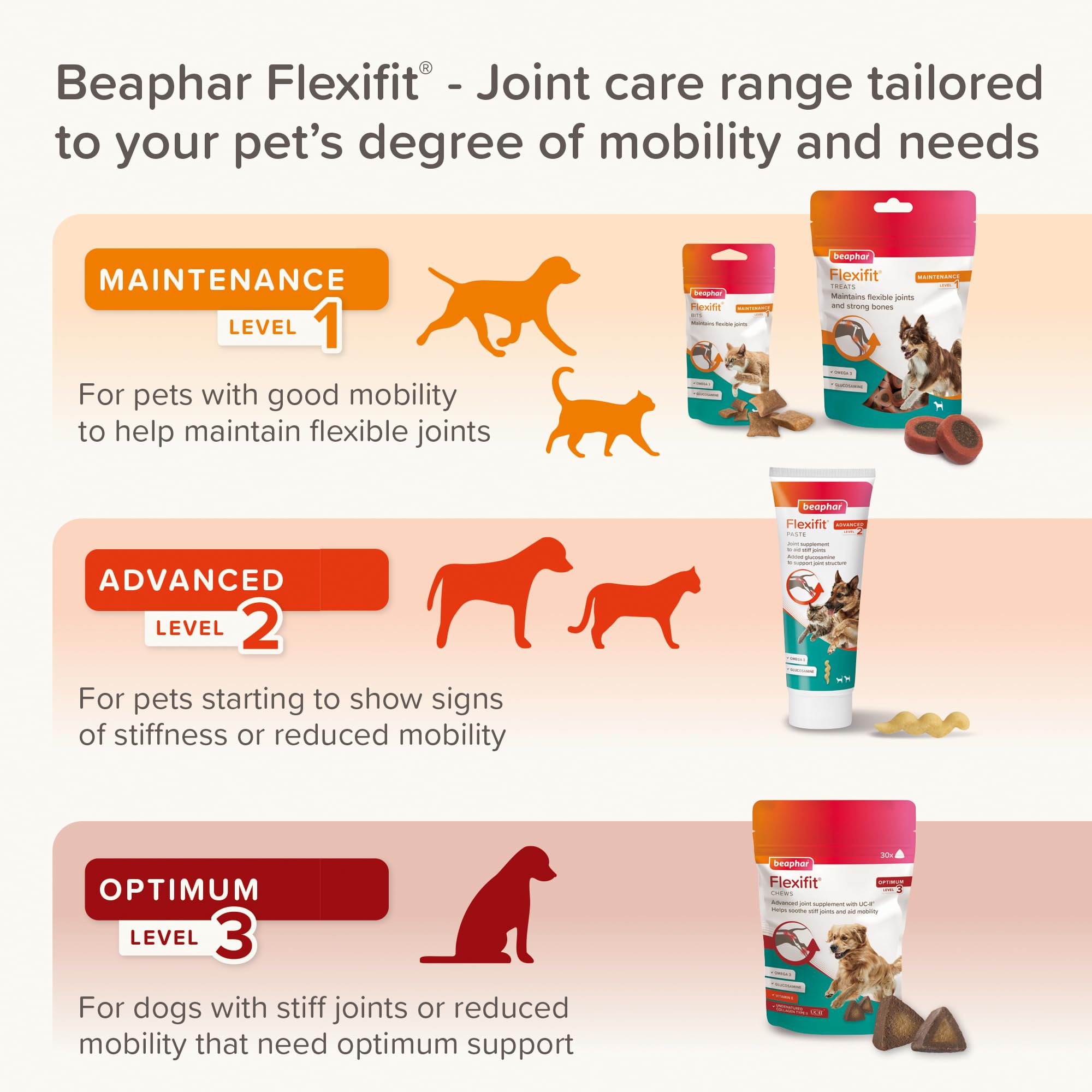 Beaphar Flexifit® Joint Care Treats for Adult Dogs - Glucosamine & Omega 3 | 150g 6