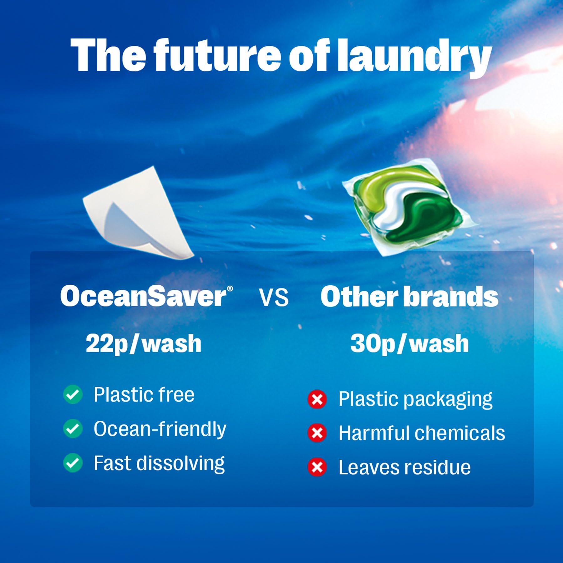 OceanSaver Eco Laundry Detergent Sheets - Ocean Mist Scent | 30 Count | Biodegradable & Plastic Free 6