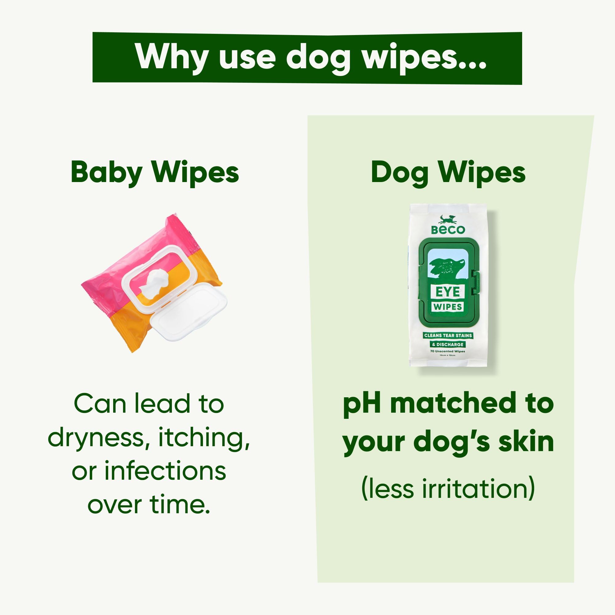 Beco Dog Eye Wipes - 70 Pack for Eye Discharge & Tear Stains | Aloe Vera & Cucumber Infused 8