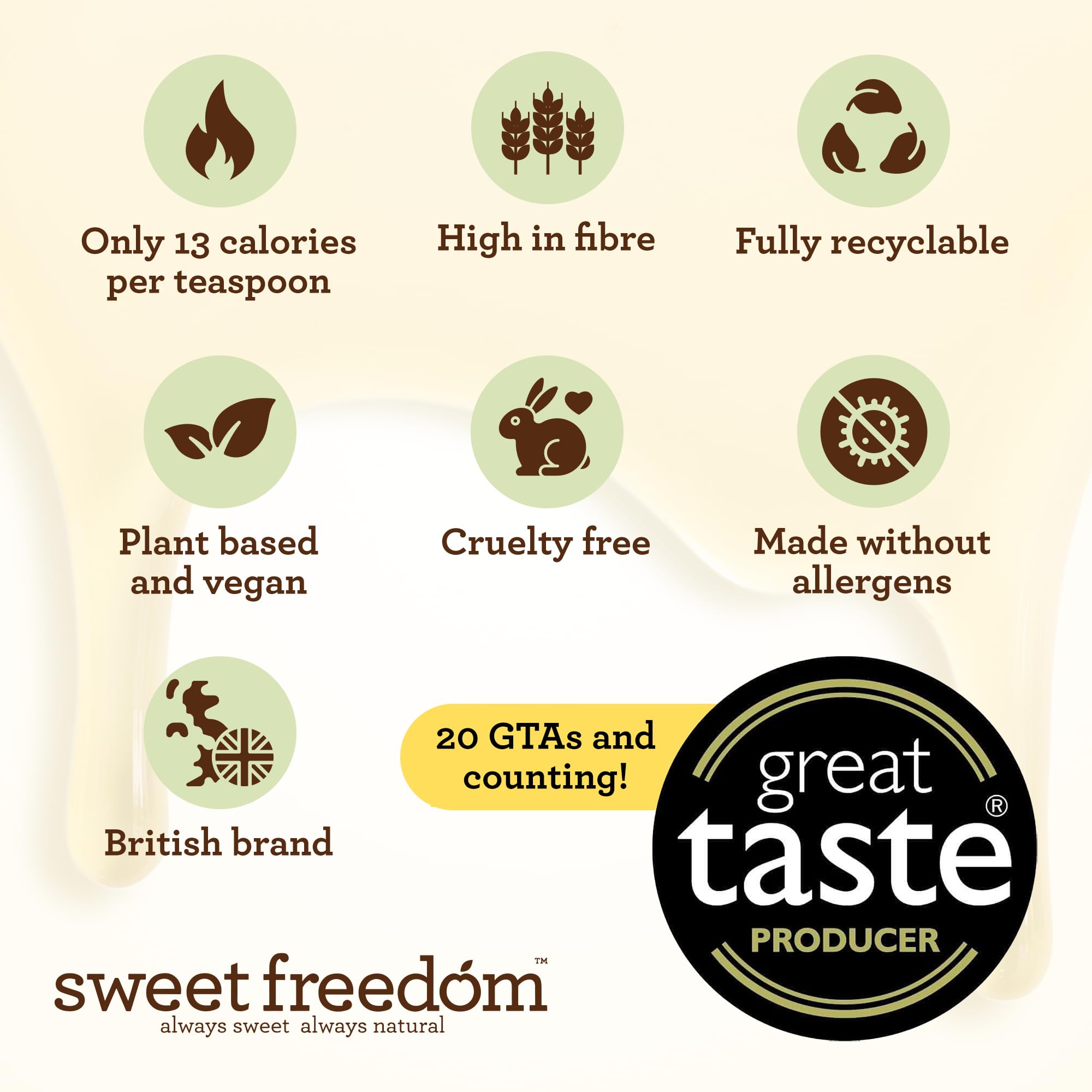 Sweet Freedom - CHOC SHOT Salted Caramel Chocolate Syrup for Hot Chocolate & Drizzling 7