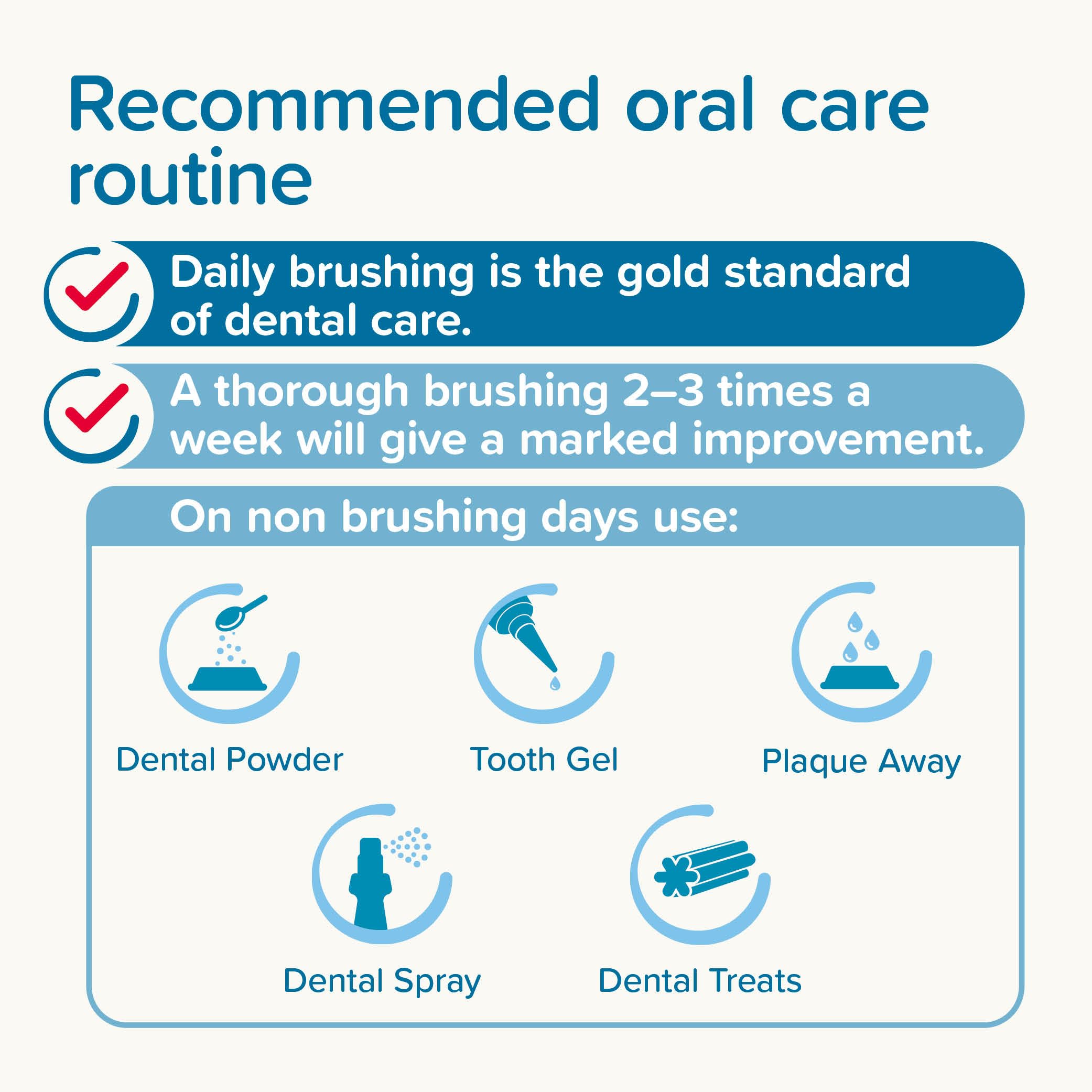 Beaphar Finger Toothbrush for Cats & Dogs - Gentle Silicone Cleaning | Plaque Removal | 2 Pack 5