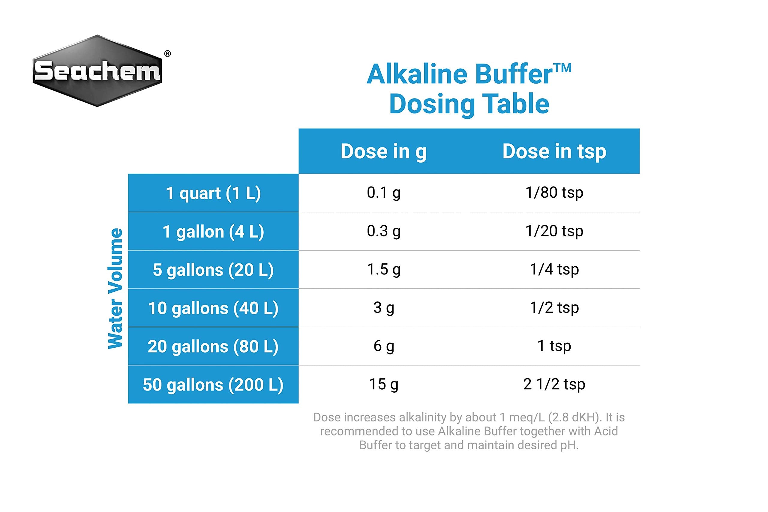 Seachem Alkaline Buffer - Raises pH and Alkalinity (KH) | 70g 4