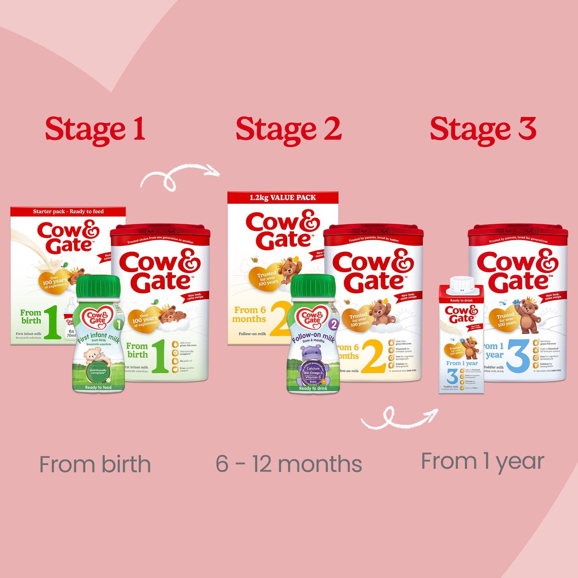 Cow & Gate First Baby Milk Formula, Ready to Feed Starter Pack | From Birth | 6 x 70ml 5