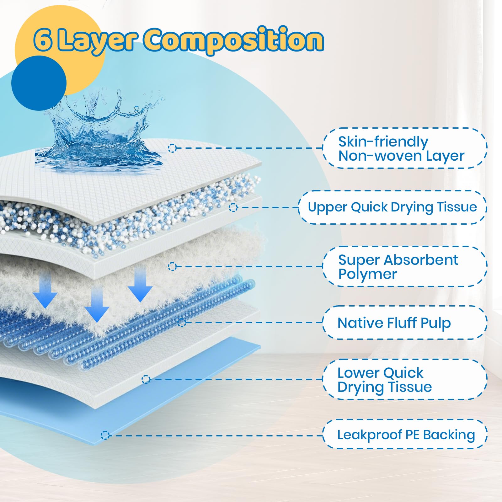 Barpor Extra Large Puppy Training Pads - 60x90cm, Super Absorbent, Leak-Proof | 20 Count 3