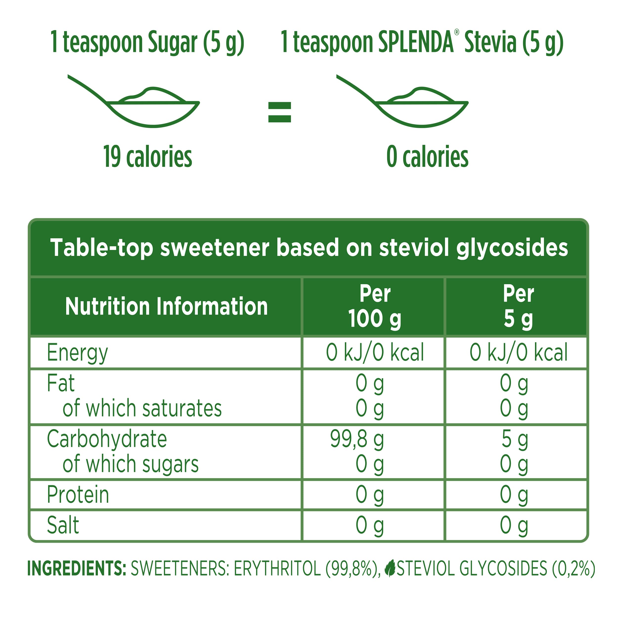 Splenda Stevia No Calorie Sweetener - Zero Calories | 240g Pouch | Baking & Drinks 5