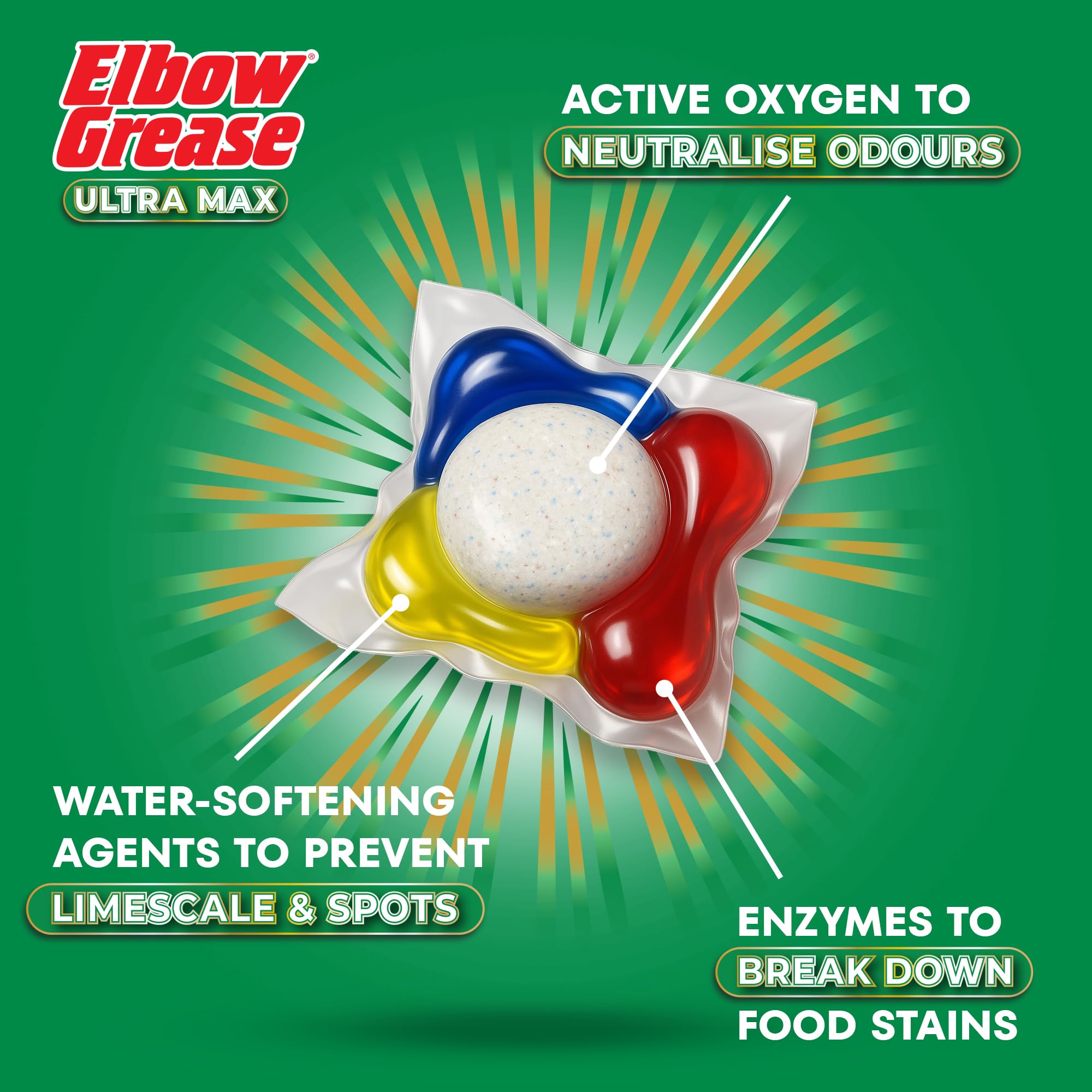 Elbow Grease Ultra Max Liquid Dishwasher Tablets - Tough on Grease & Shine | 18 Count 3