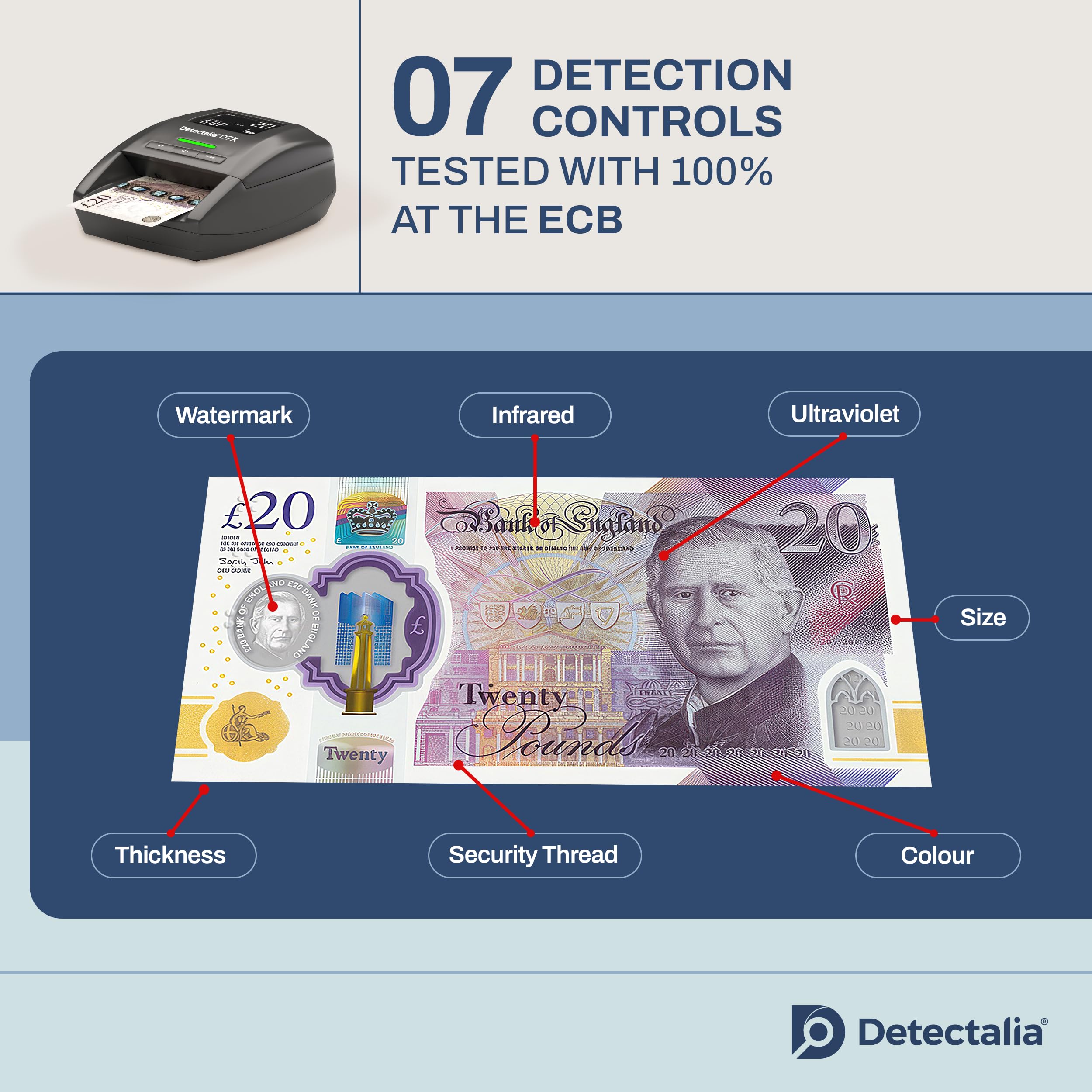 Detectalia D7X Counterfeit Banknote Detector - Checks 6 Currencies (GBP, EUR, CHF, PLN, CZK, SEK) 6