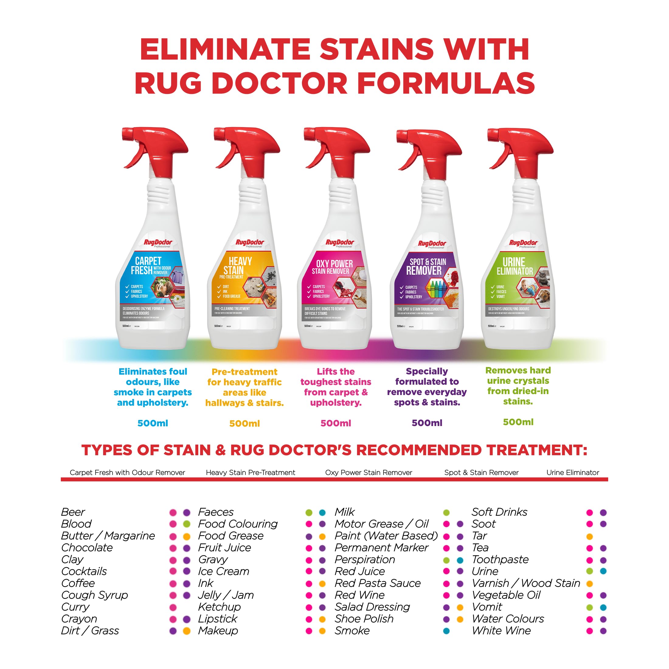 Rug Doctor Oxy Power Stain Remover - Oxygen Boosted Stain Removal | 500 ml Trigger Spray